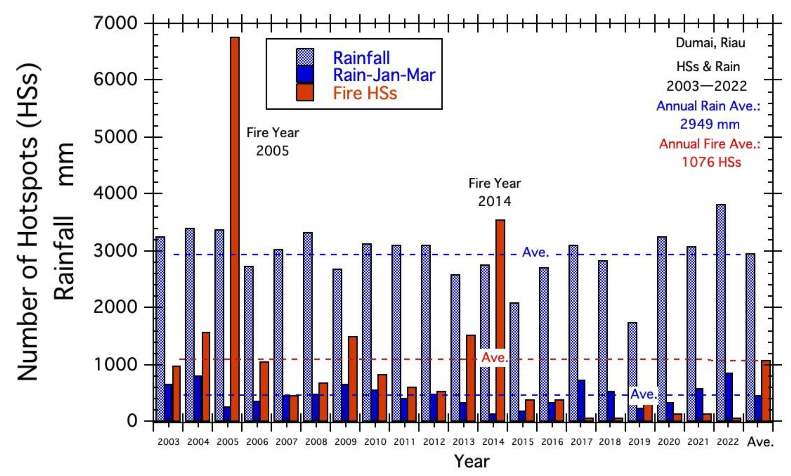 Atmosphere 14 01480 g003