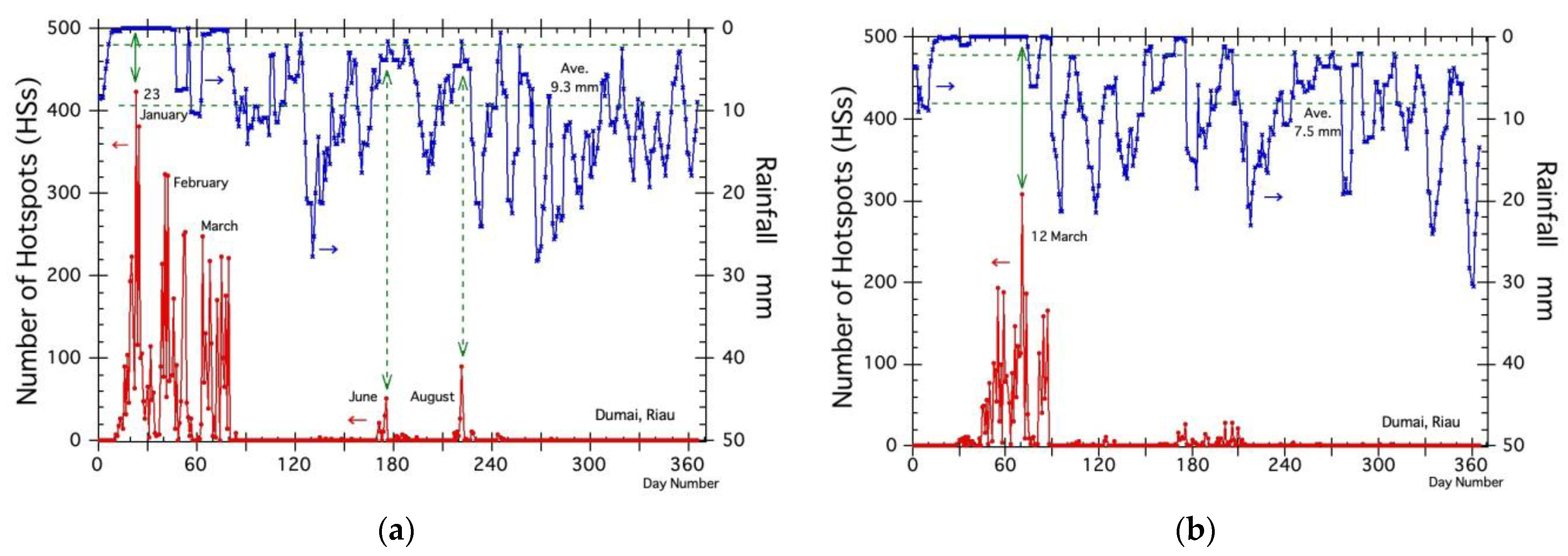 Atmosphere 14 01480 g005