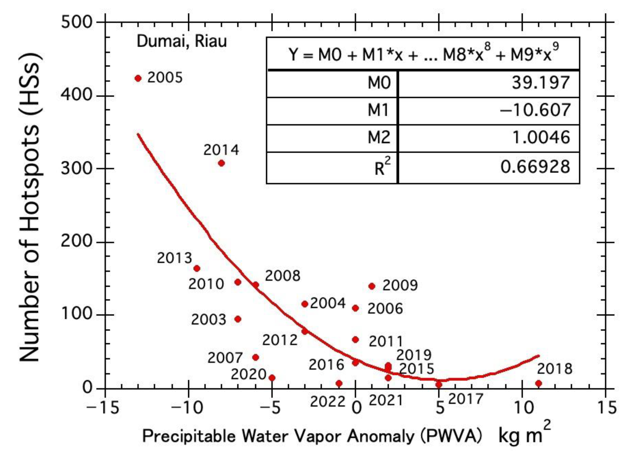 Atmosphere 14 01480 g006