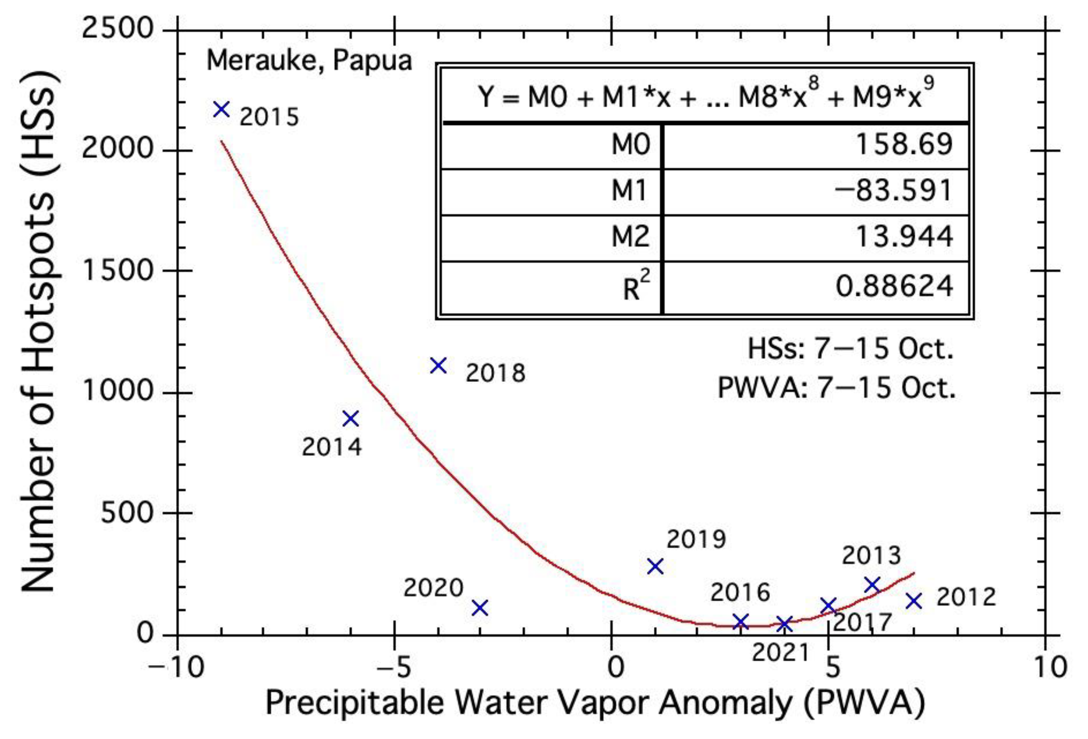 Atmosphere 14 01480 g007
