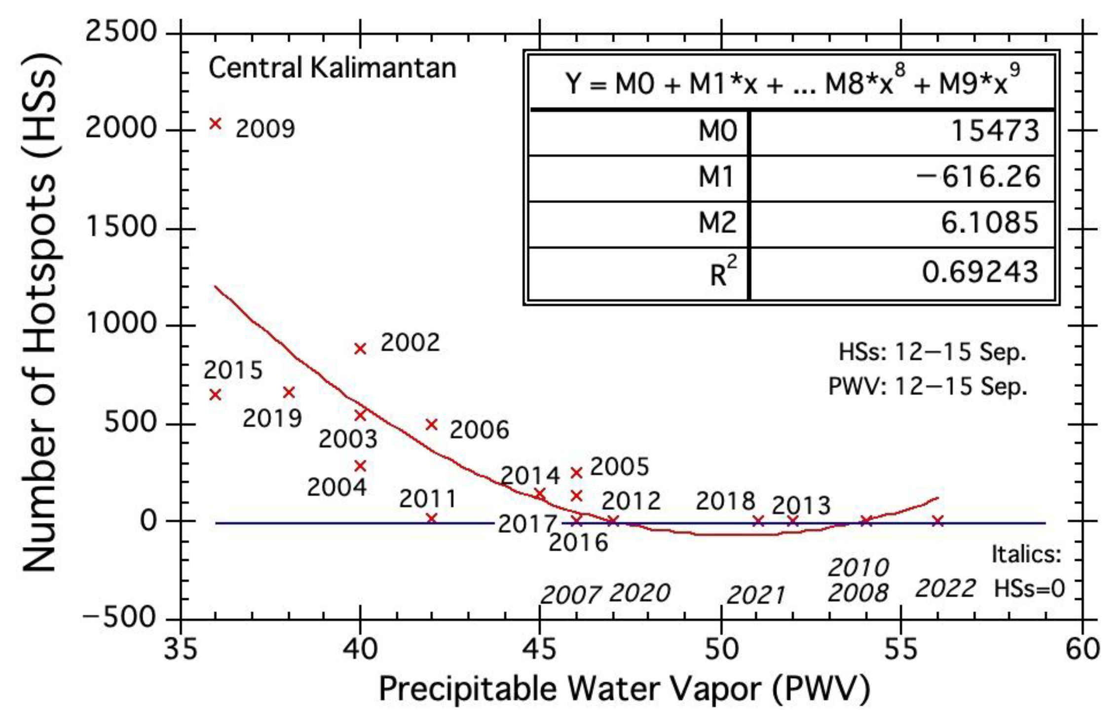 Atmosphere 14 01480 g008