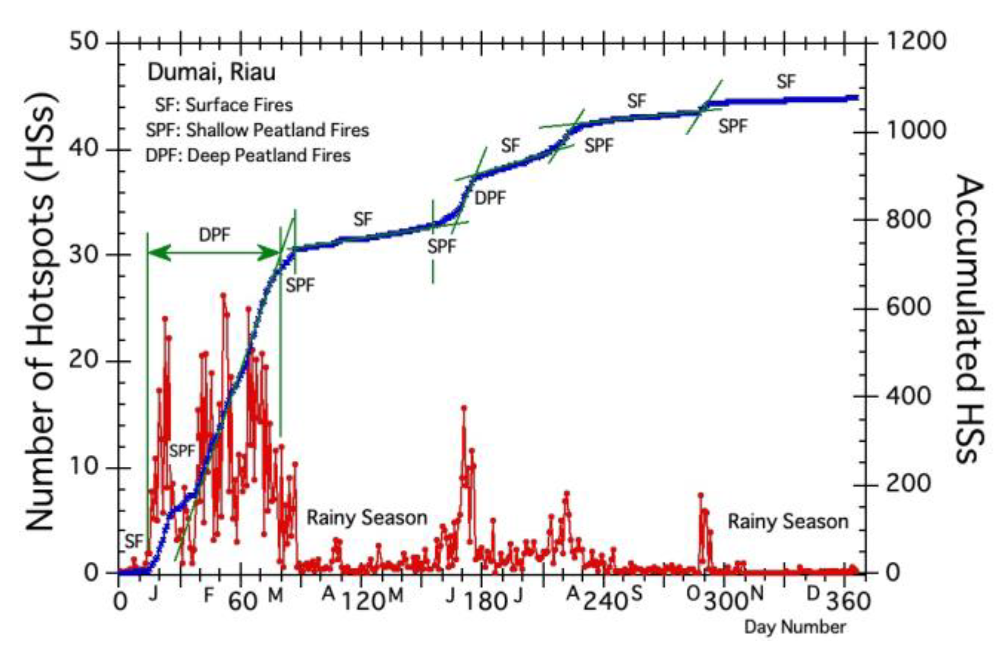 Atmosphere 14 01480 g009