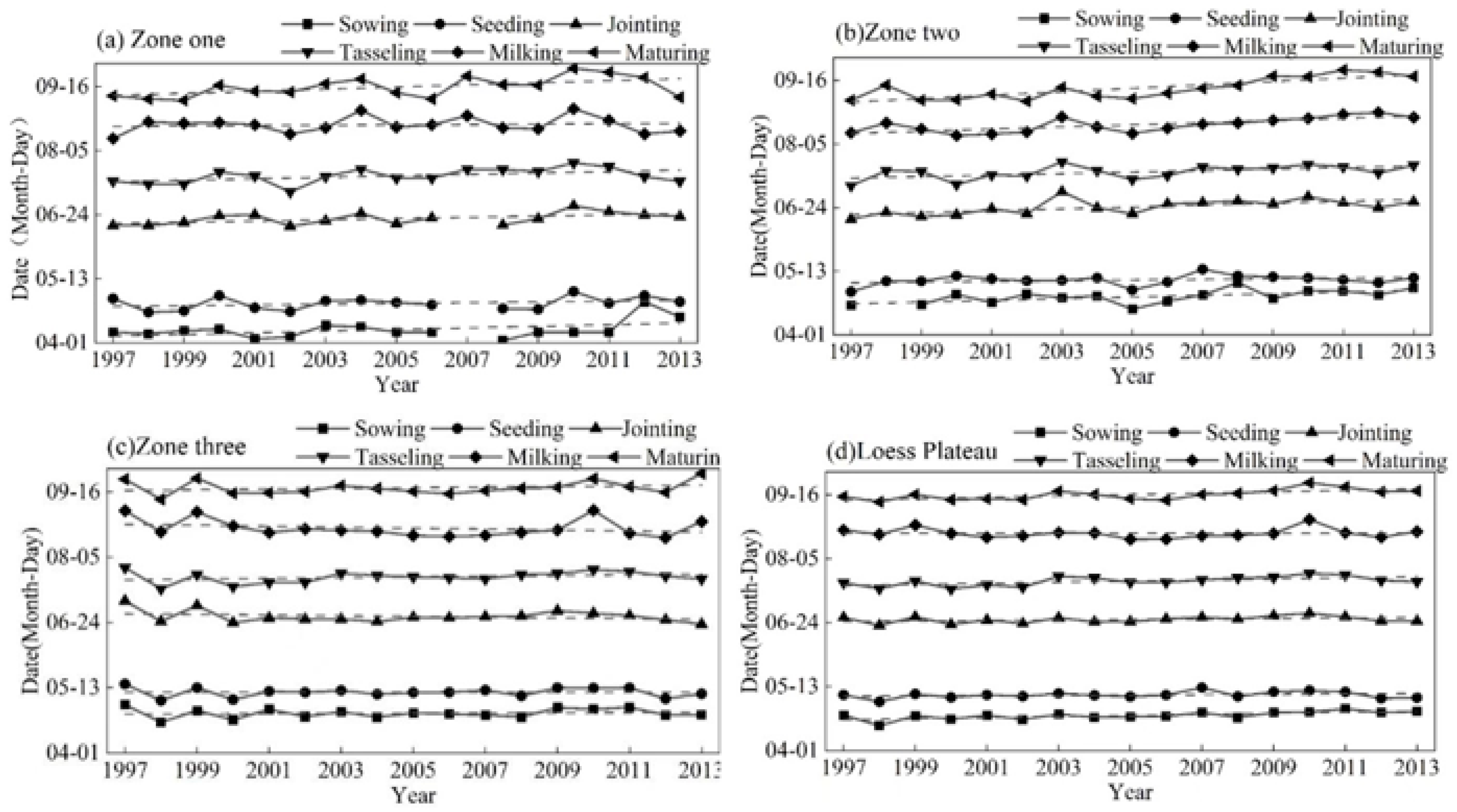 Atmosphere 14 01481 g002