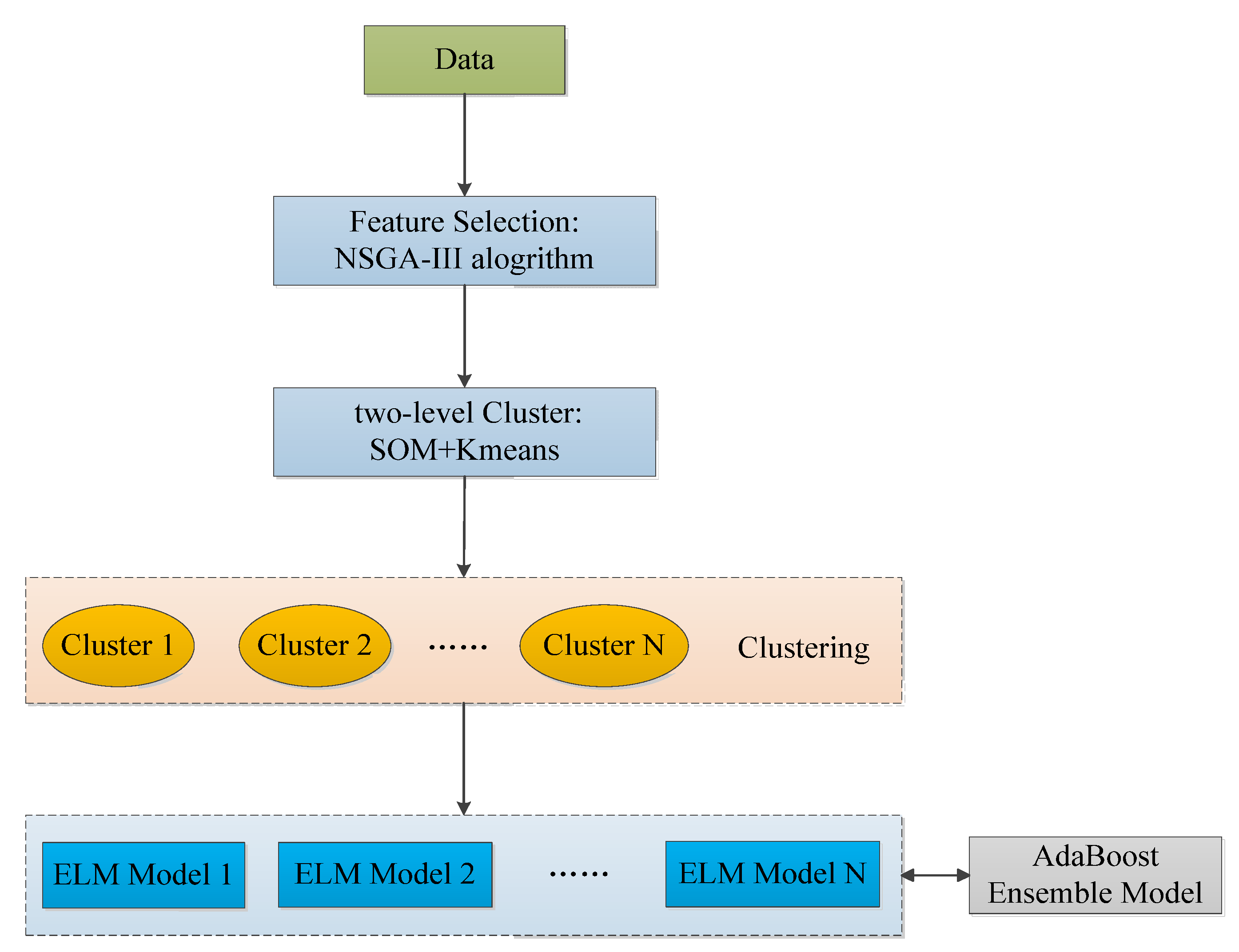 Atmosphere 14 01482 g002