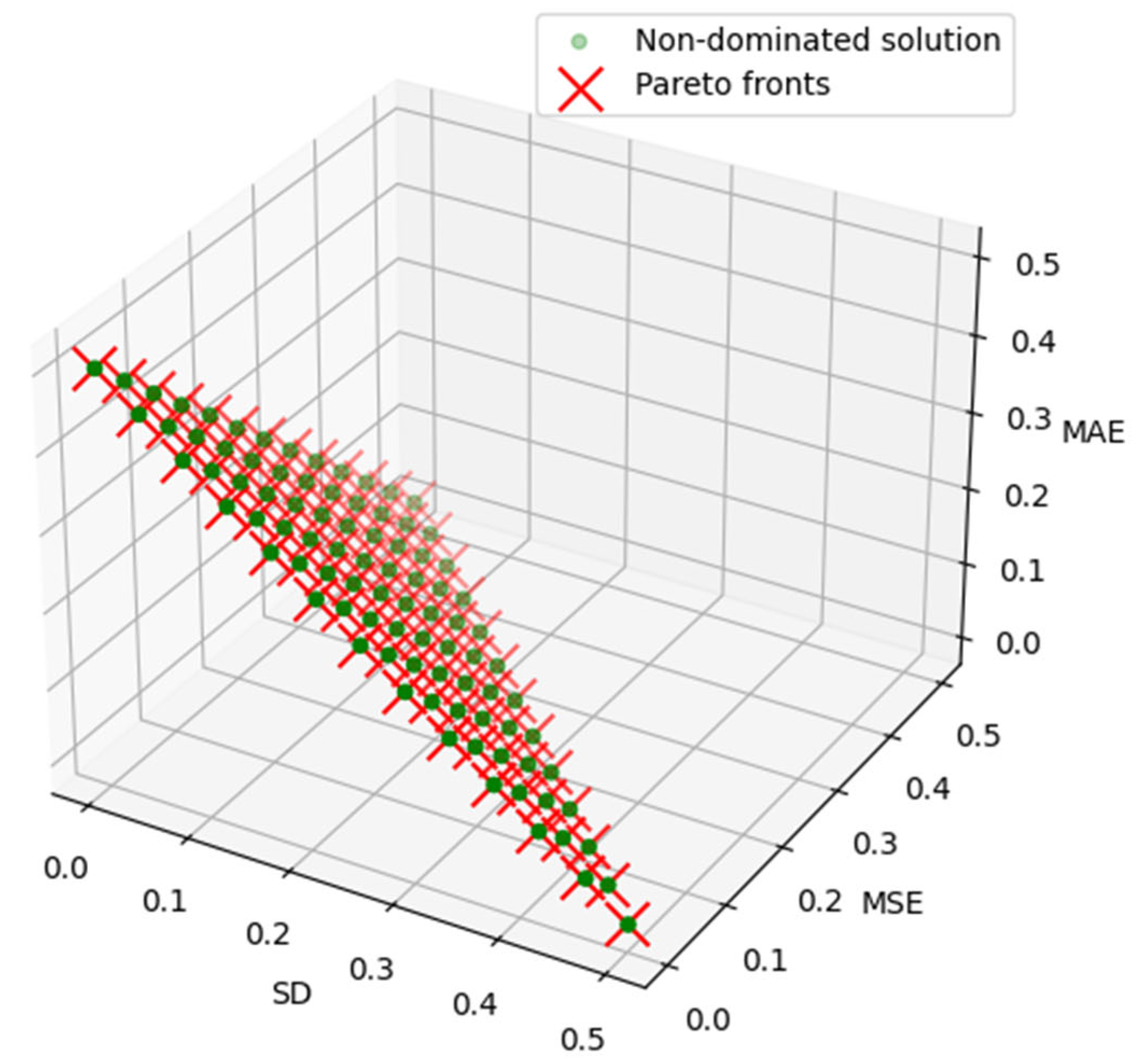 Atmosphere 14 01482 g004