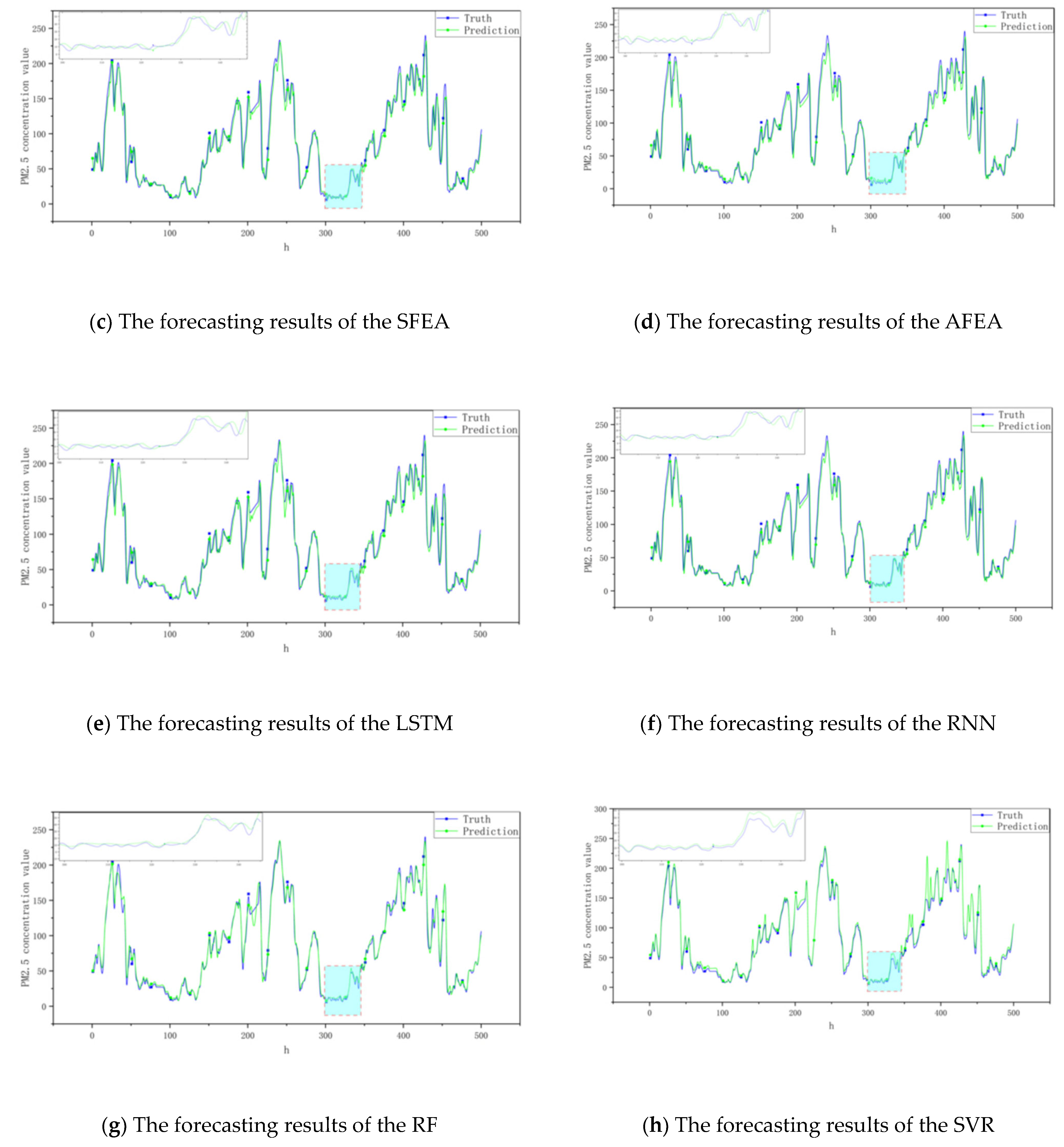 Atmosphere 14 01482 g007b