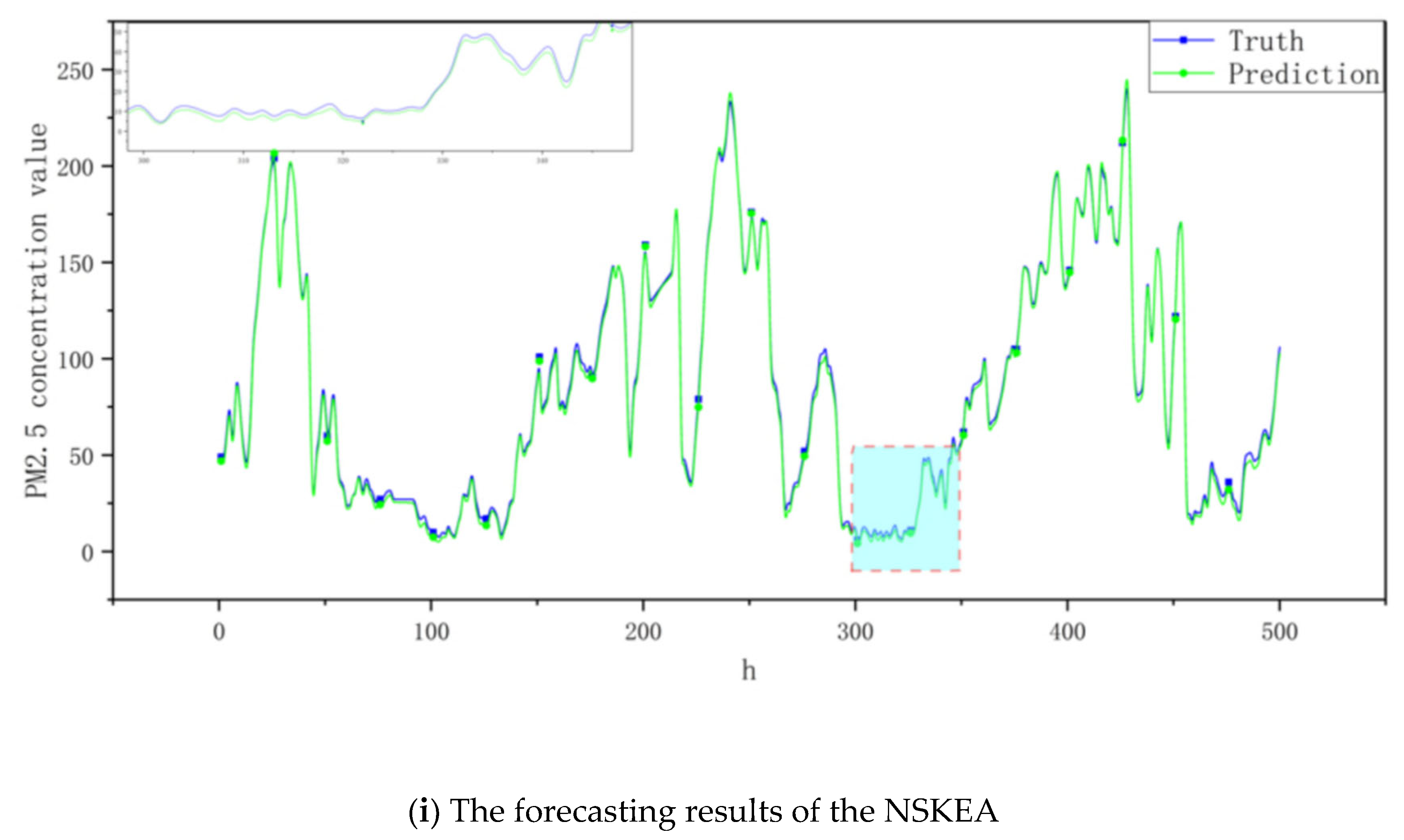 Atmosphere 14 01482 g007c