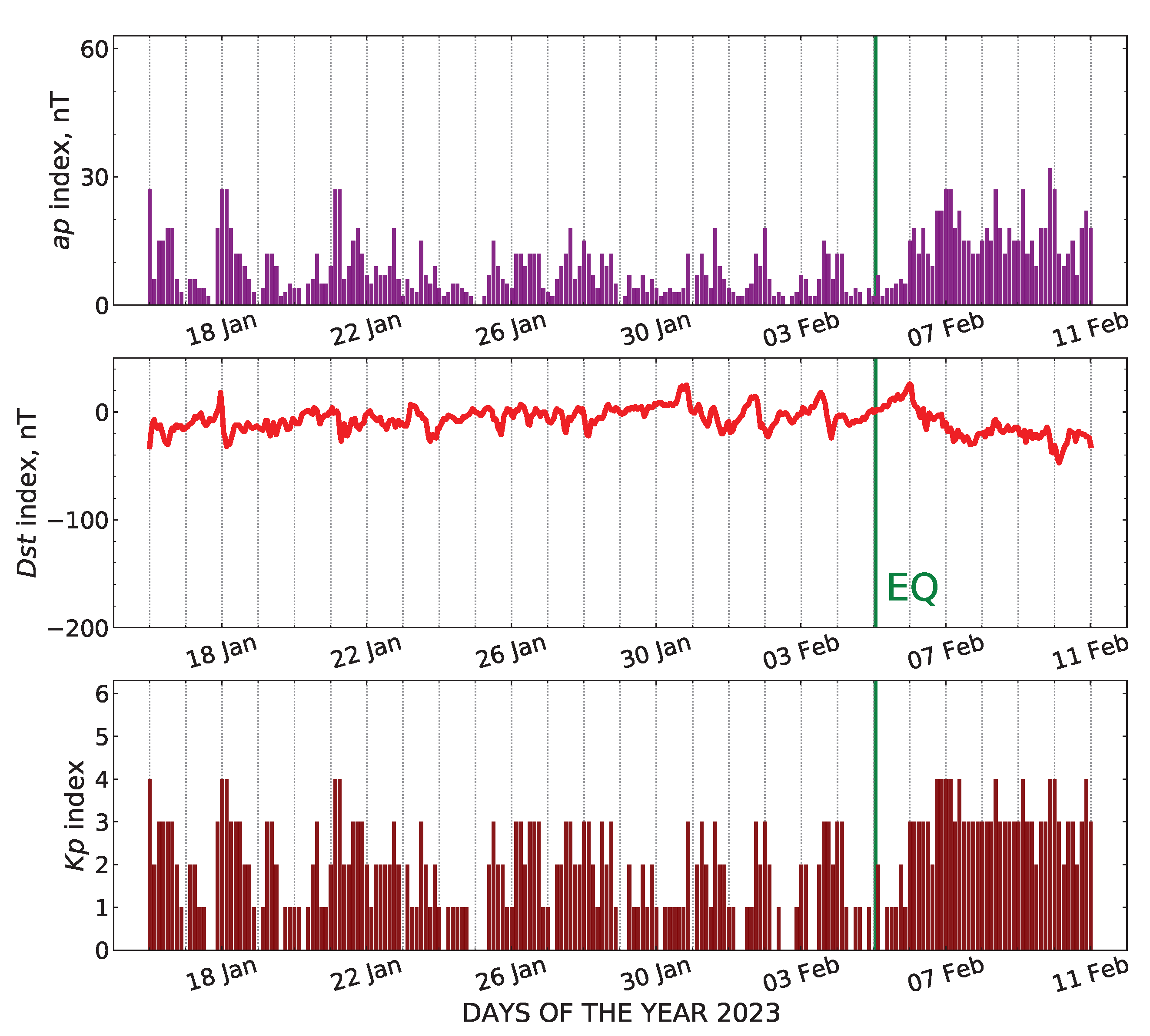 Atmosphere 14 01483 g002