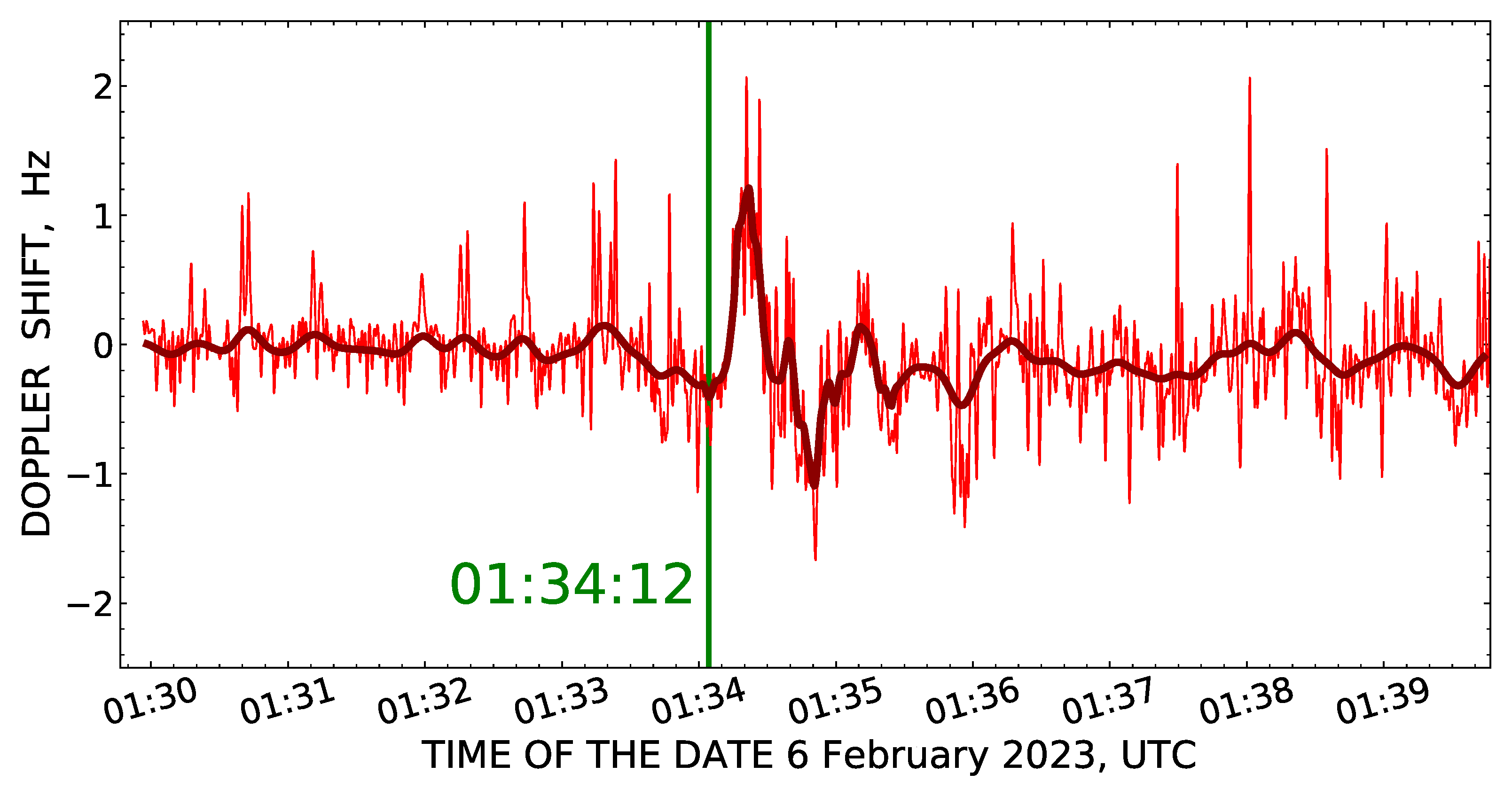 Atmosphere 14 01483 g003