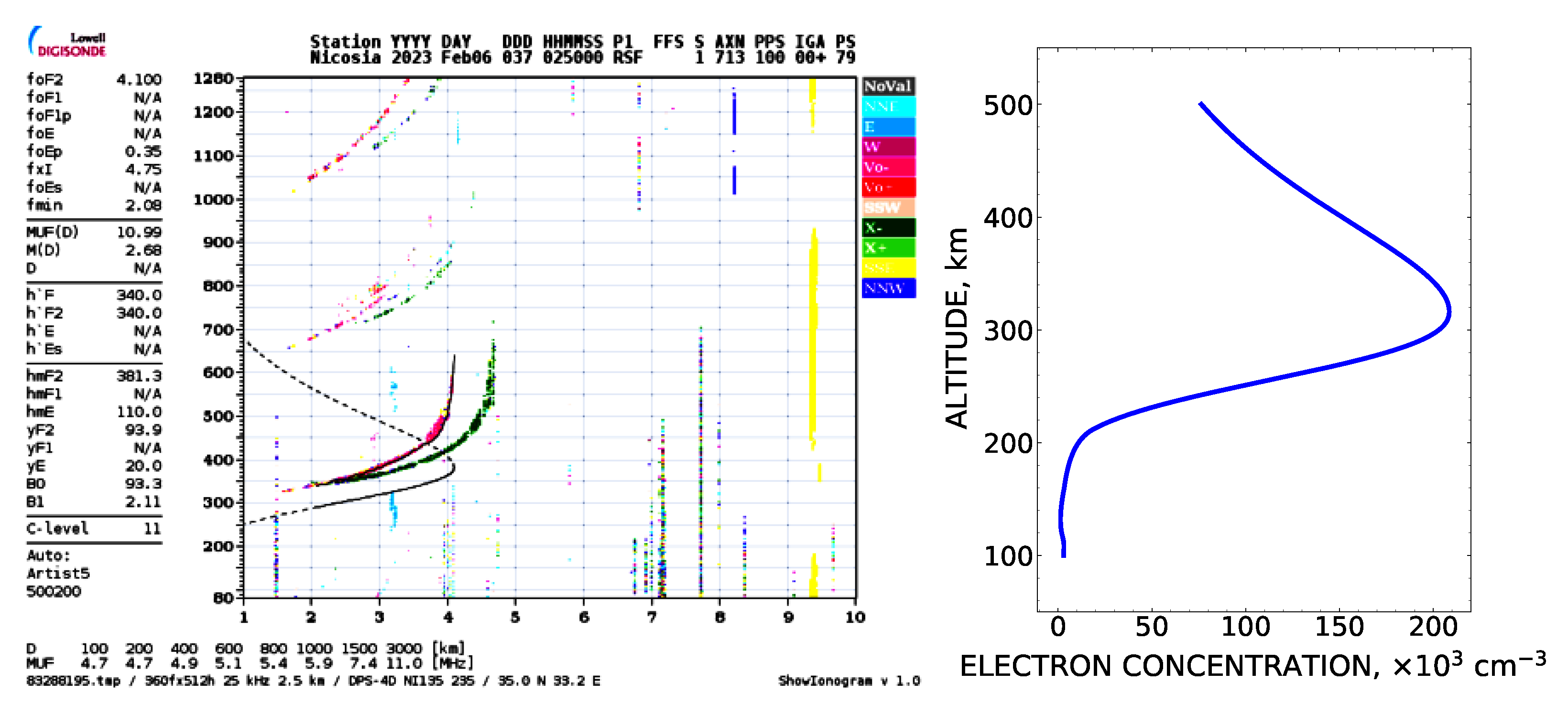 Atmosphere 14 01483 g004