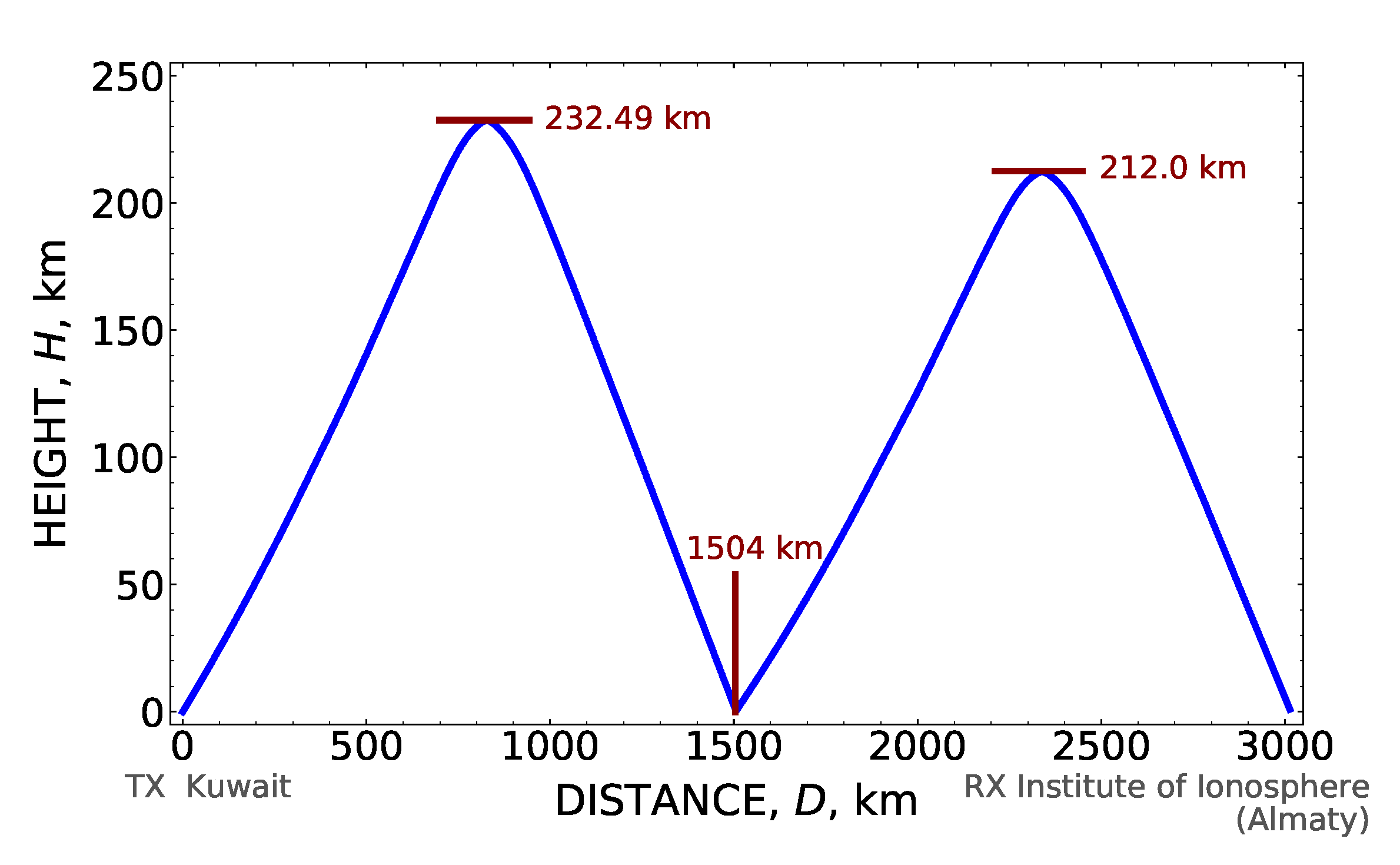 Atmosphere 14 01483 g005