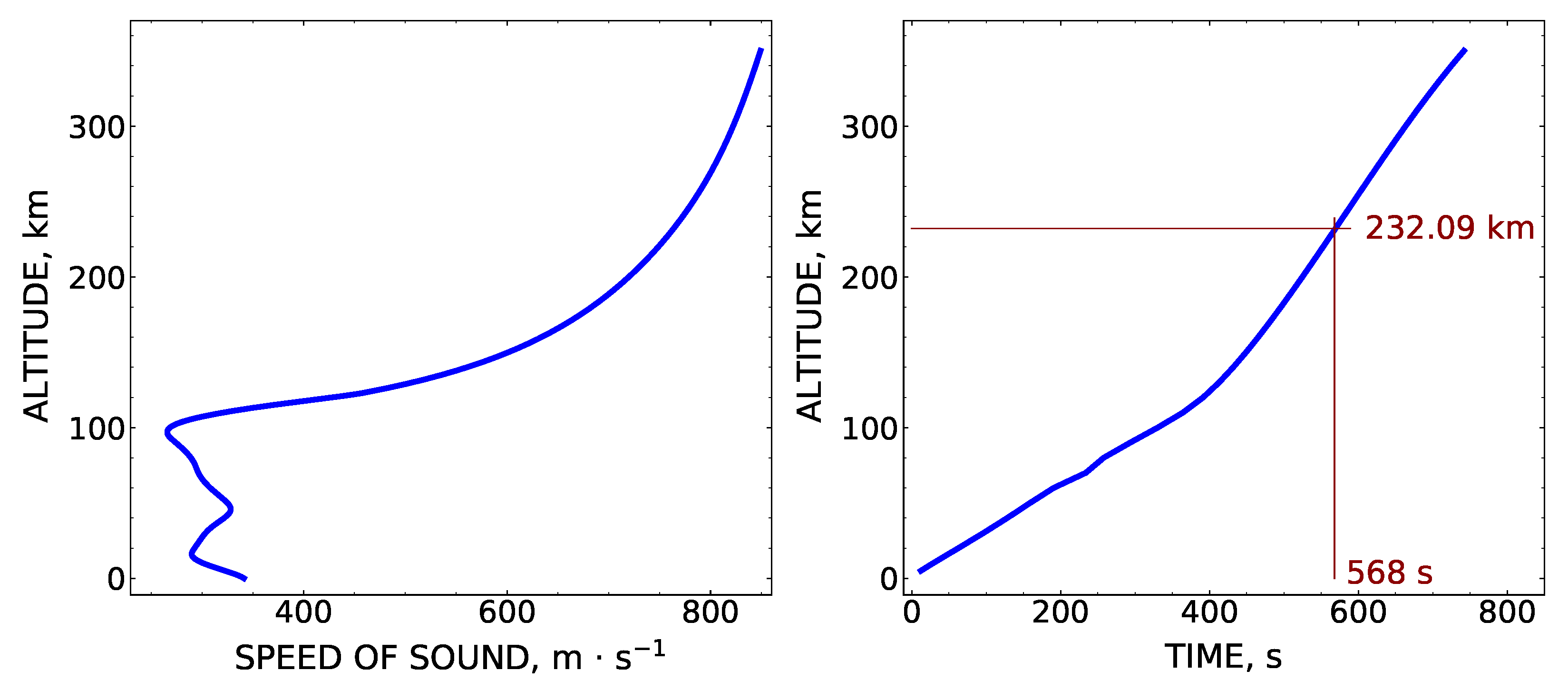 Atmosphere 14 01483 g008