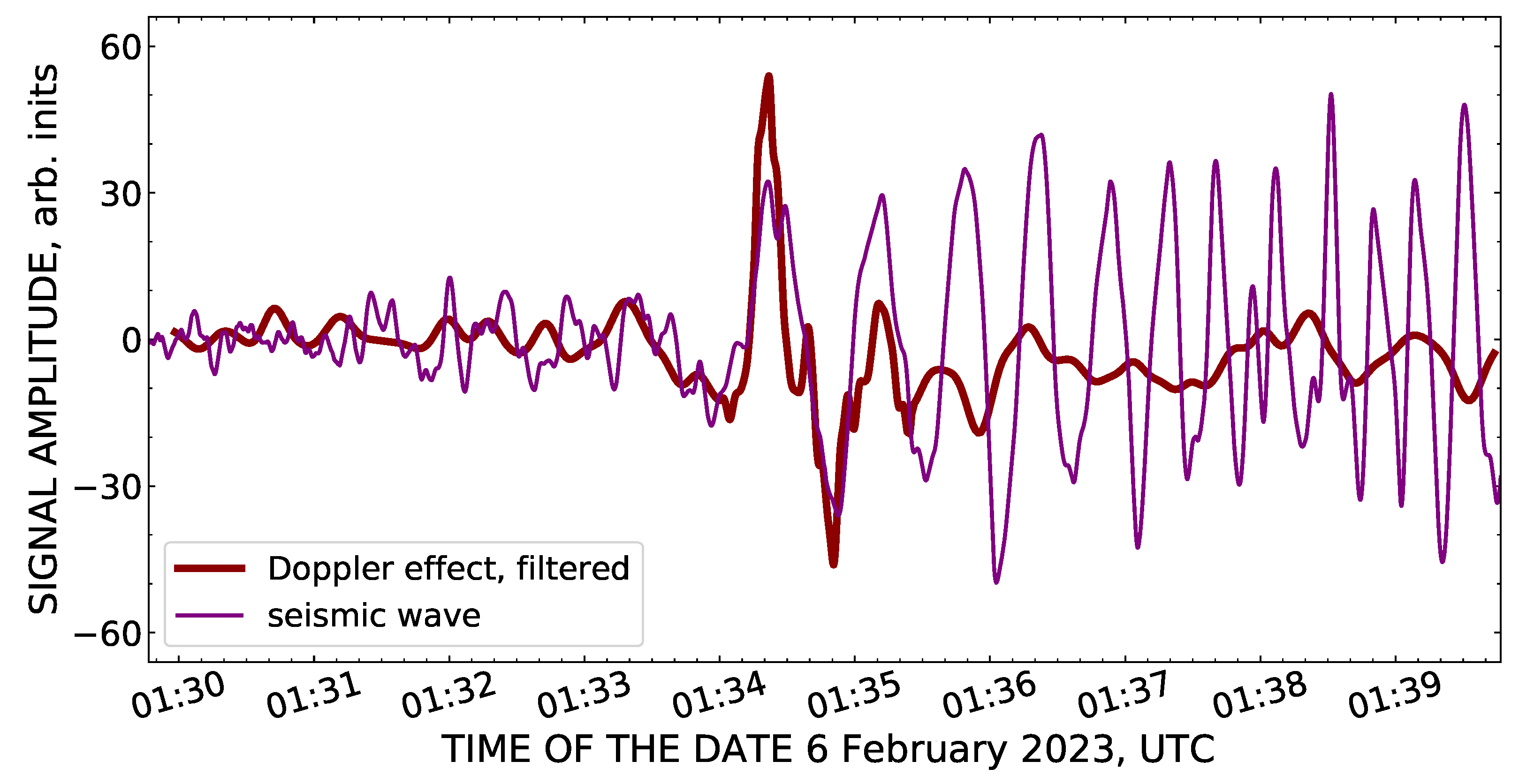 Atmosphere 14 01483 g009