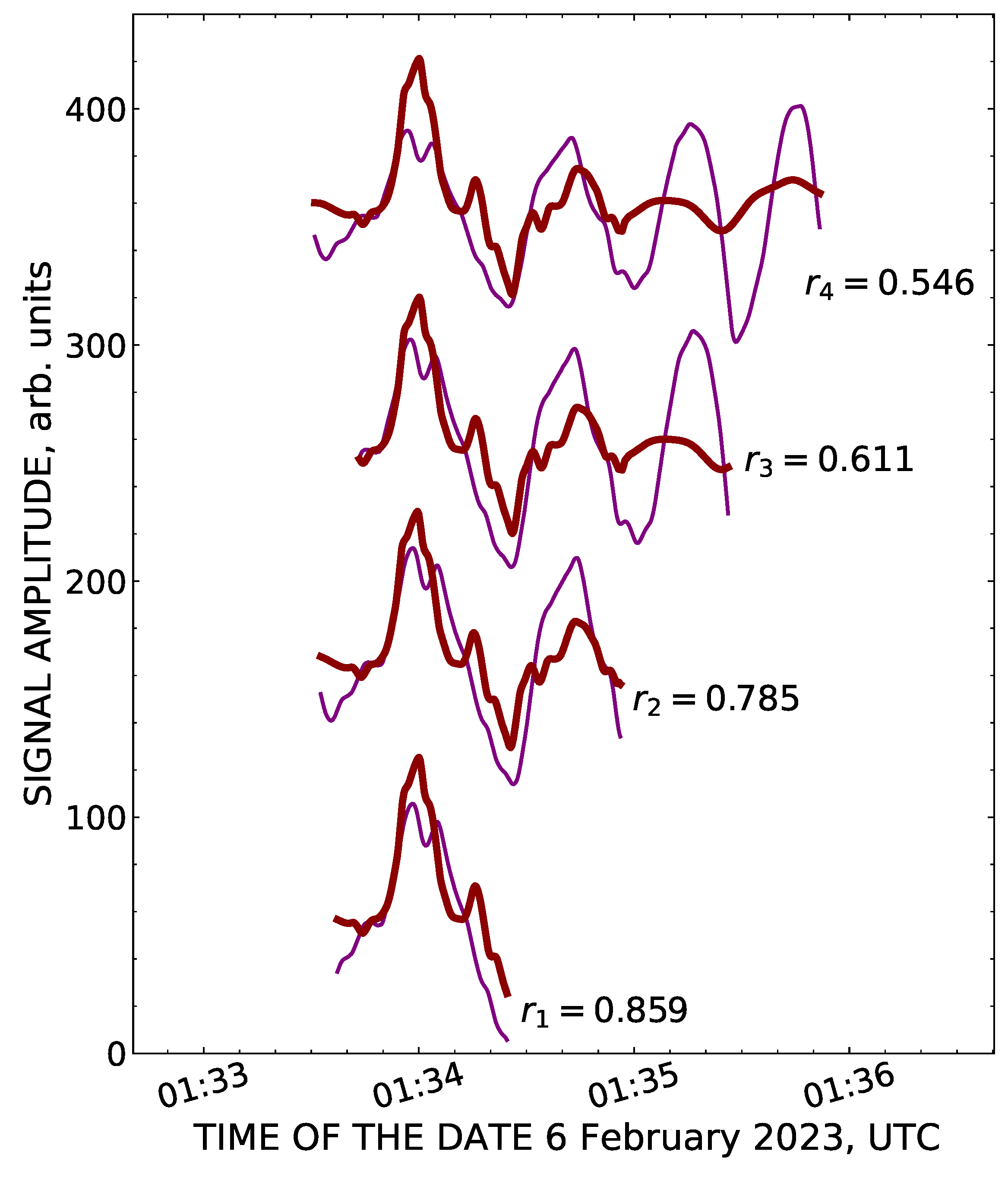 Atmosphere 14 01483 g010