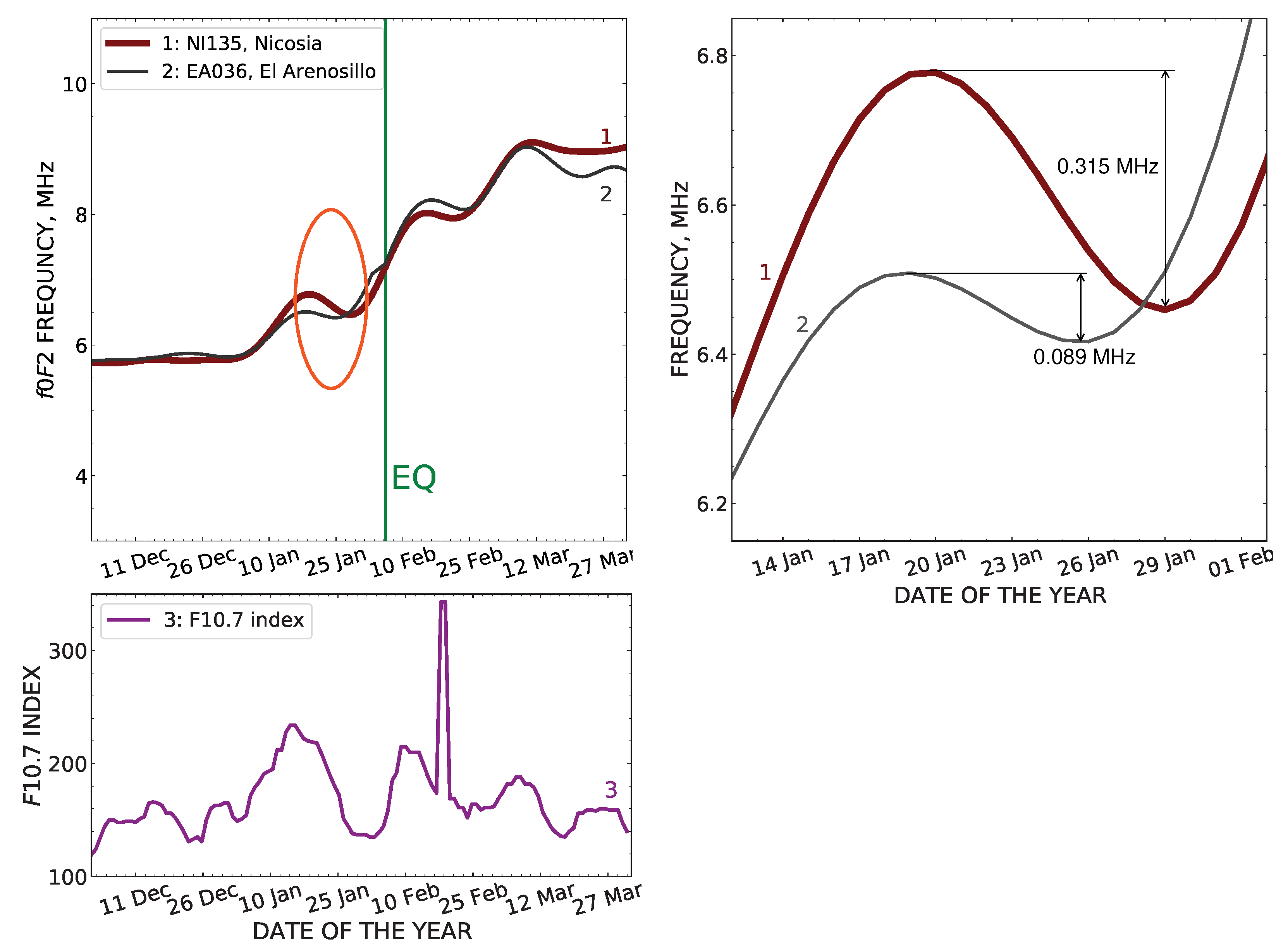 Atmosphere 14 01483 g011