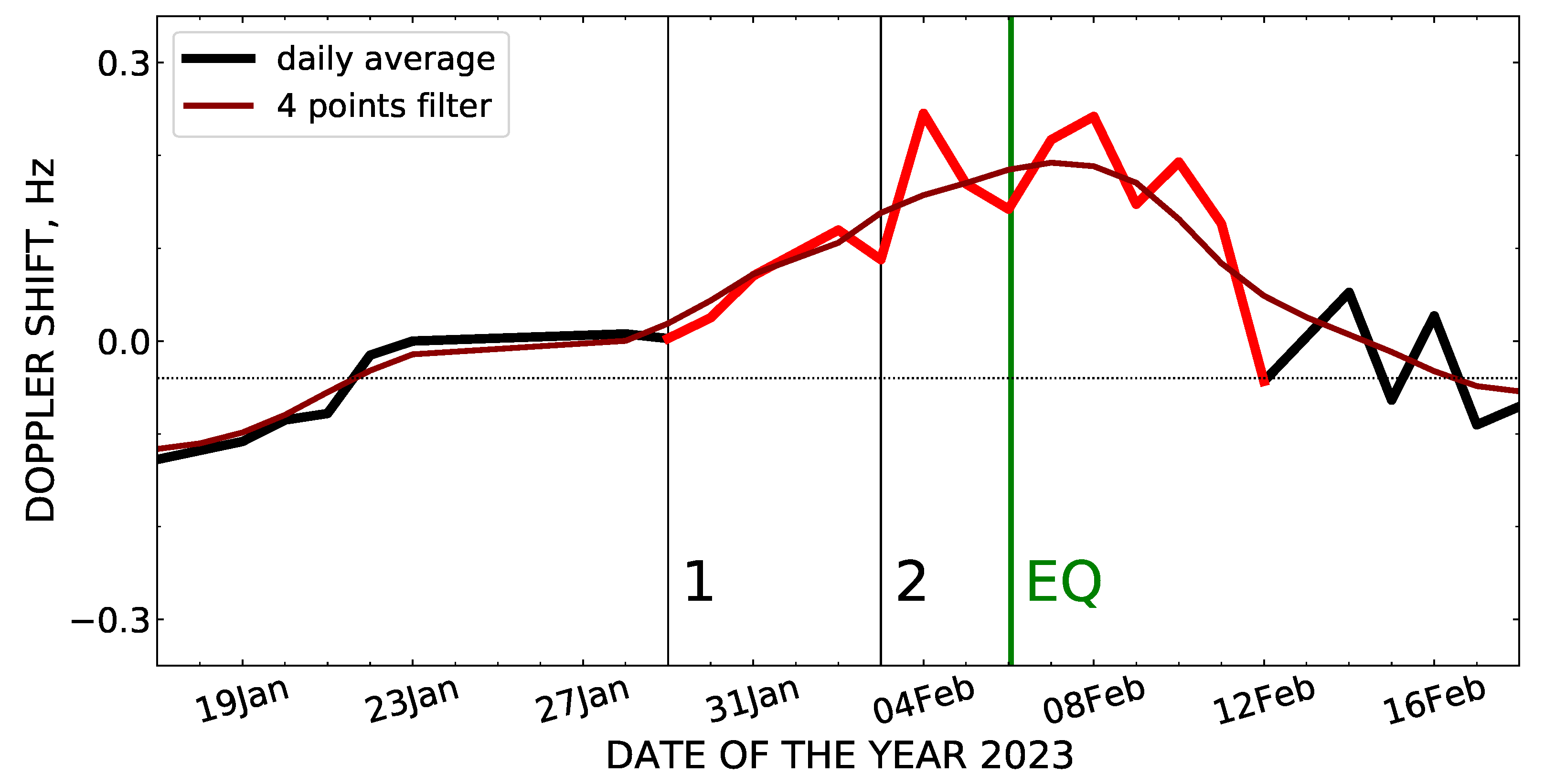 Atmosphere 14 01483 g012