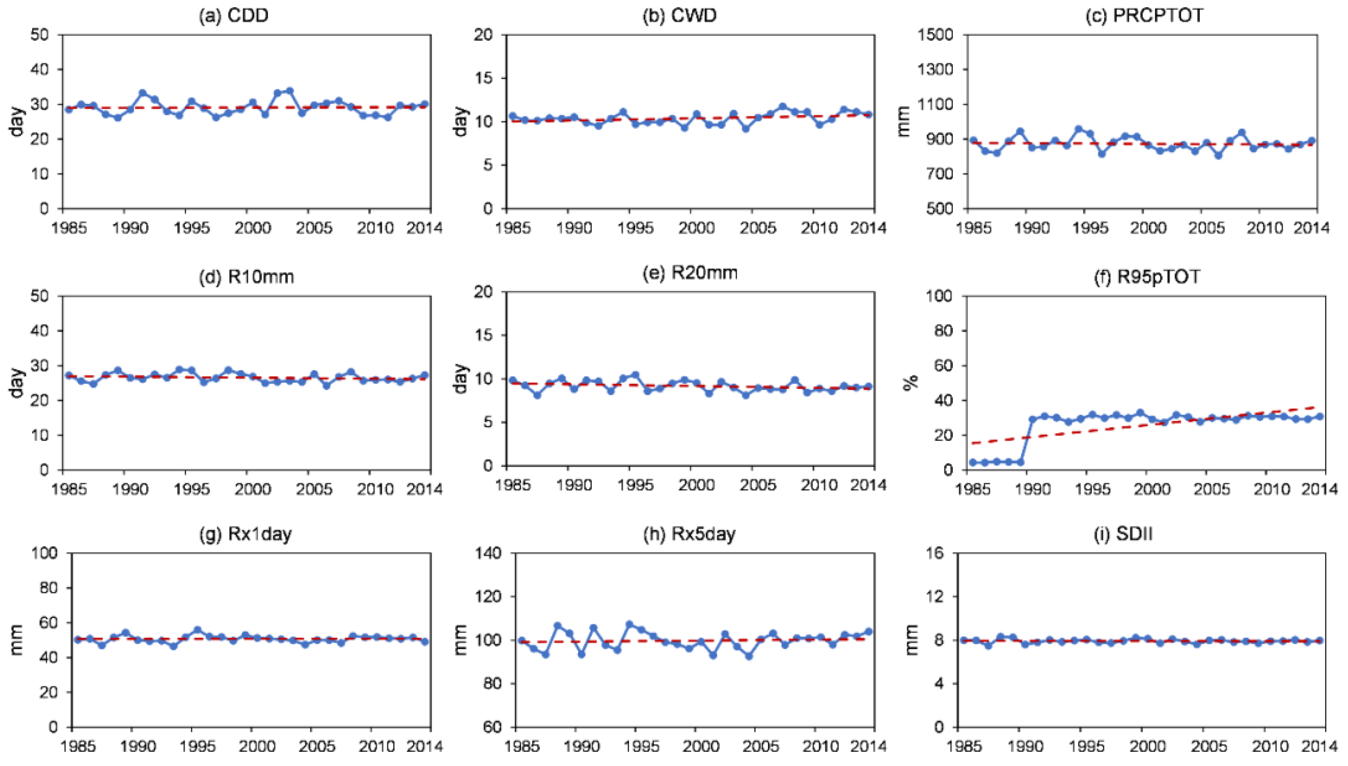 Atmosphere 14 01484 g002