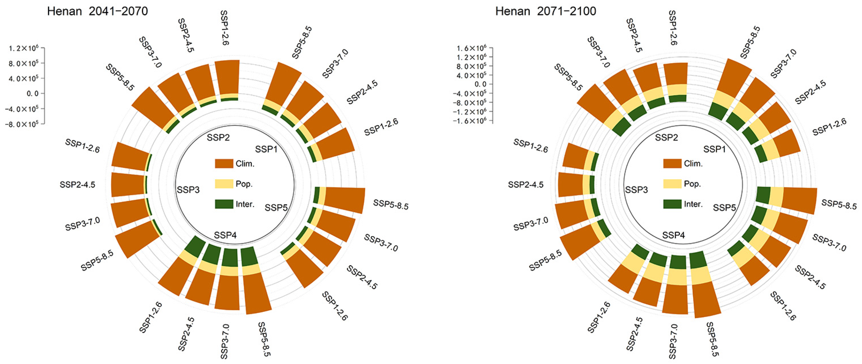 Atmosphere 14 01484 g009