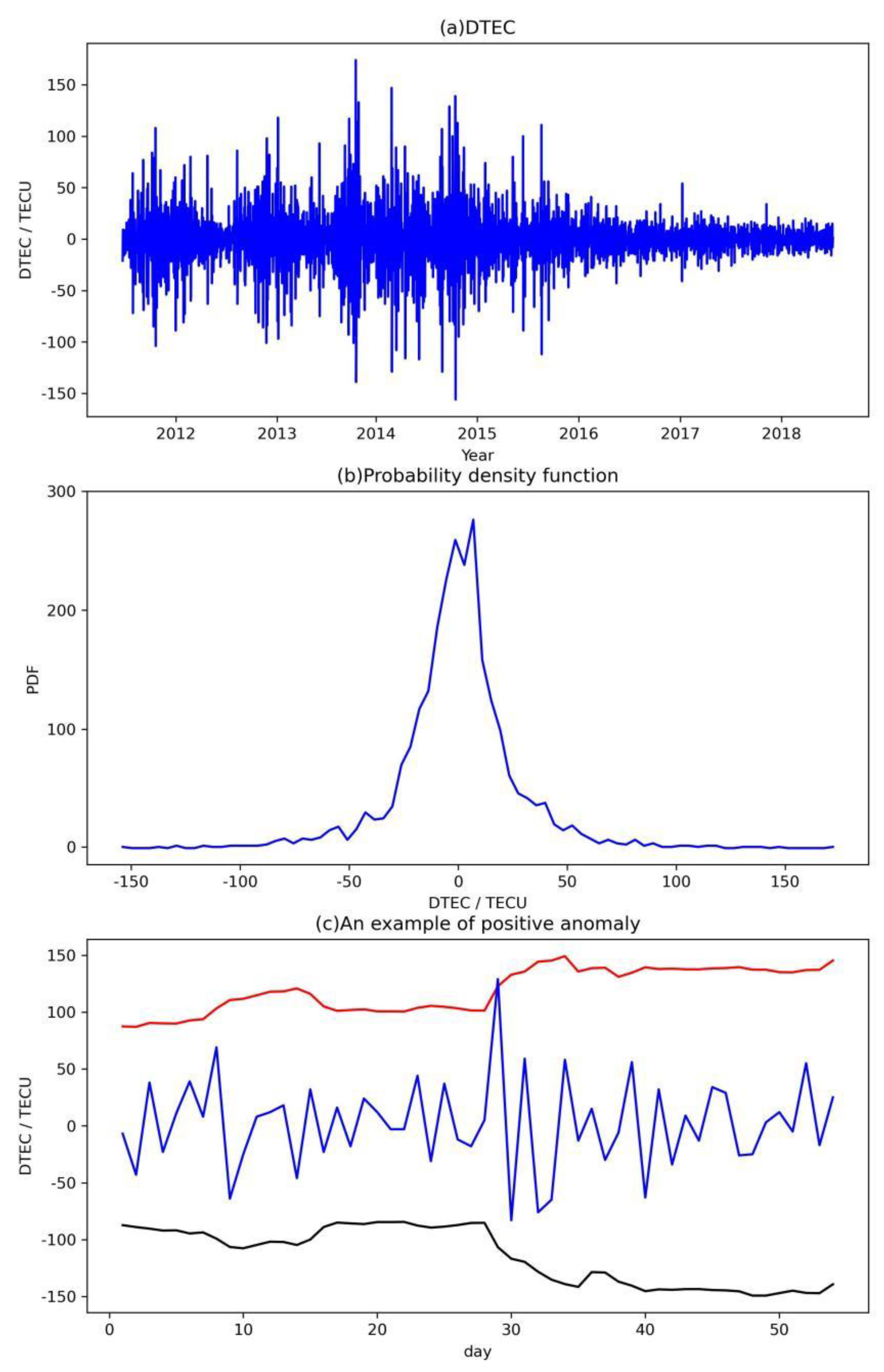Atmosphere 14 01493 g002