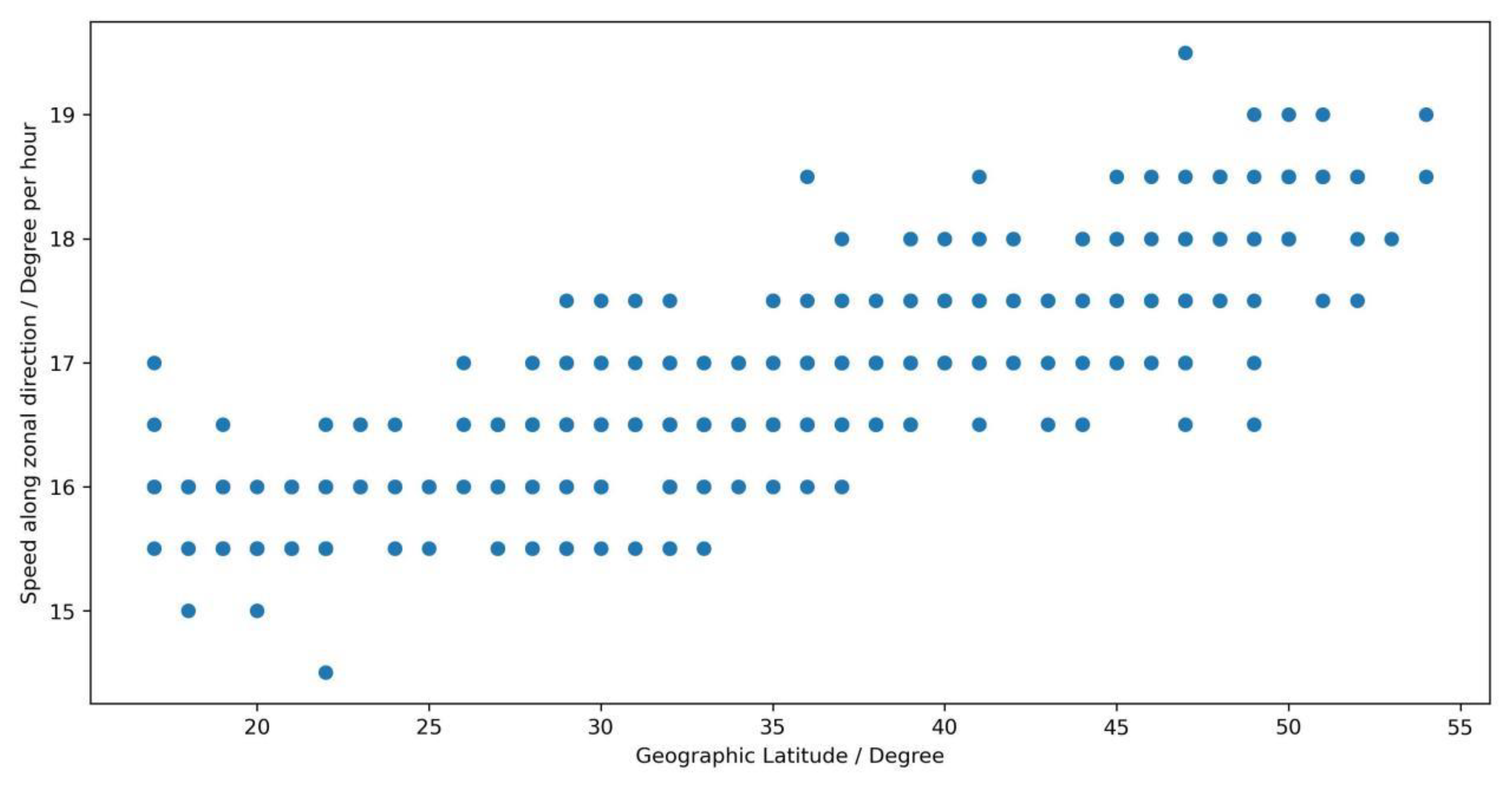 Atmosphere 14 01493 g006