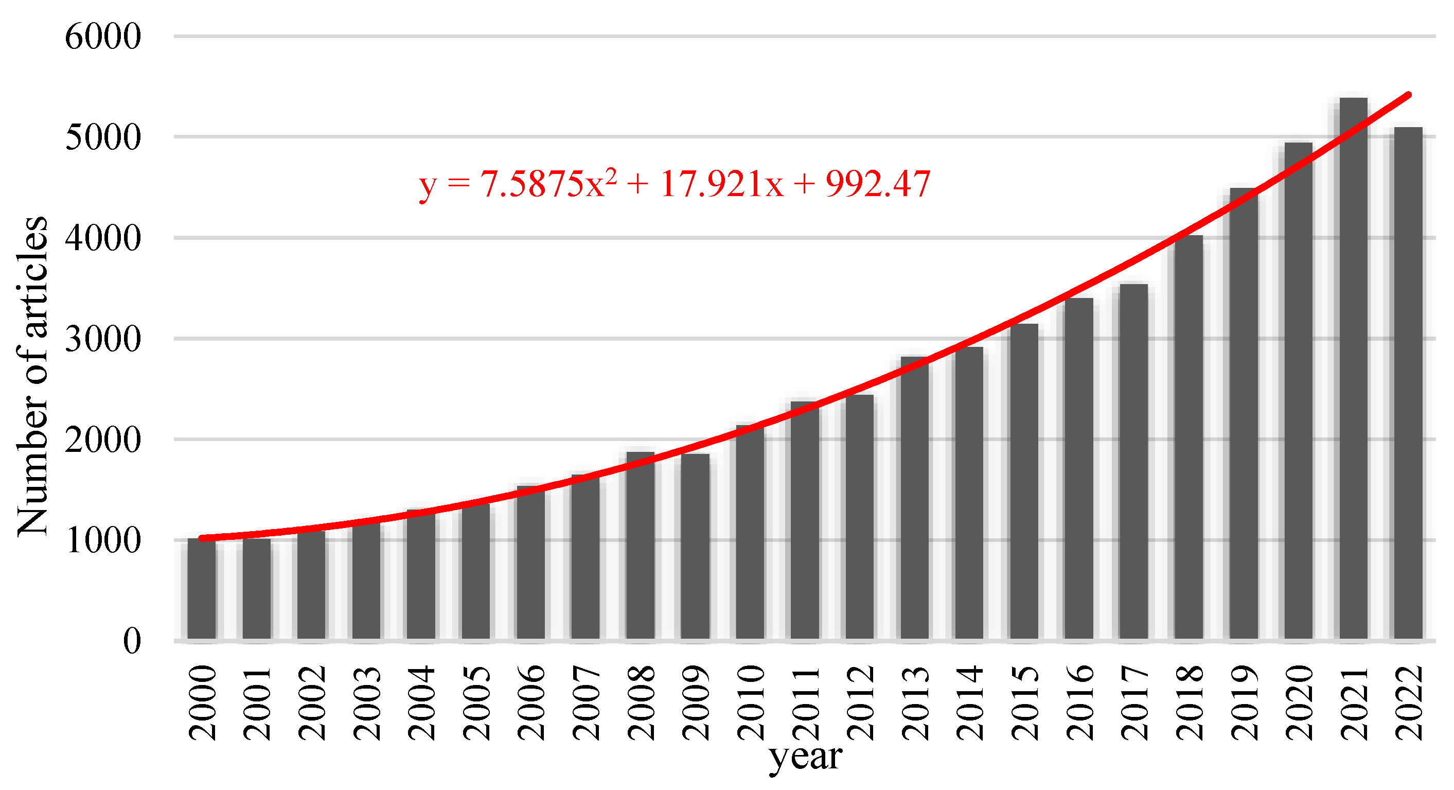 Atmosphere 14 01494 g001