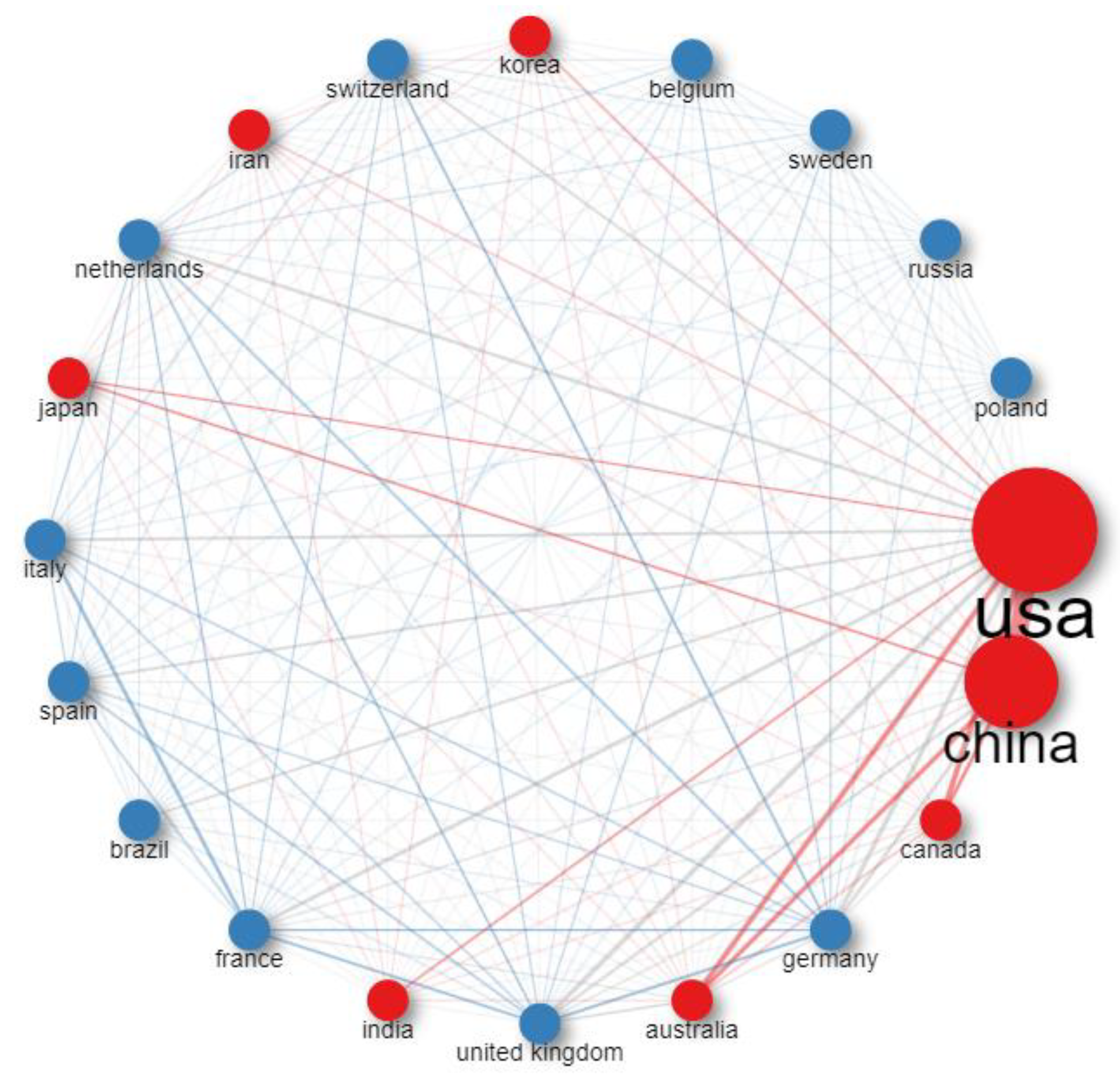 Atmosphere 14 01494 g003