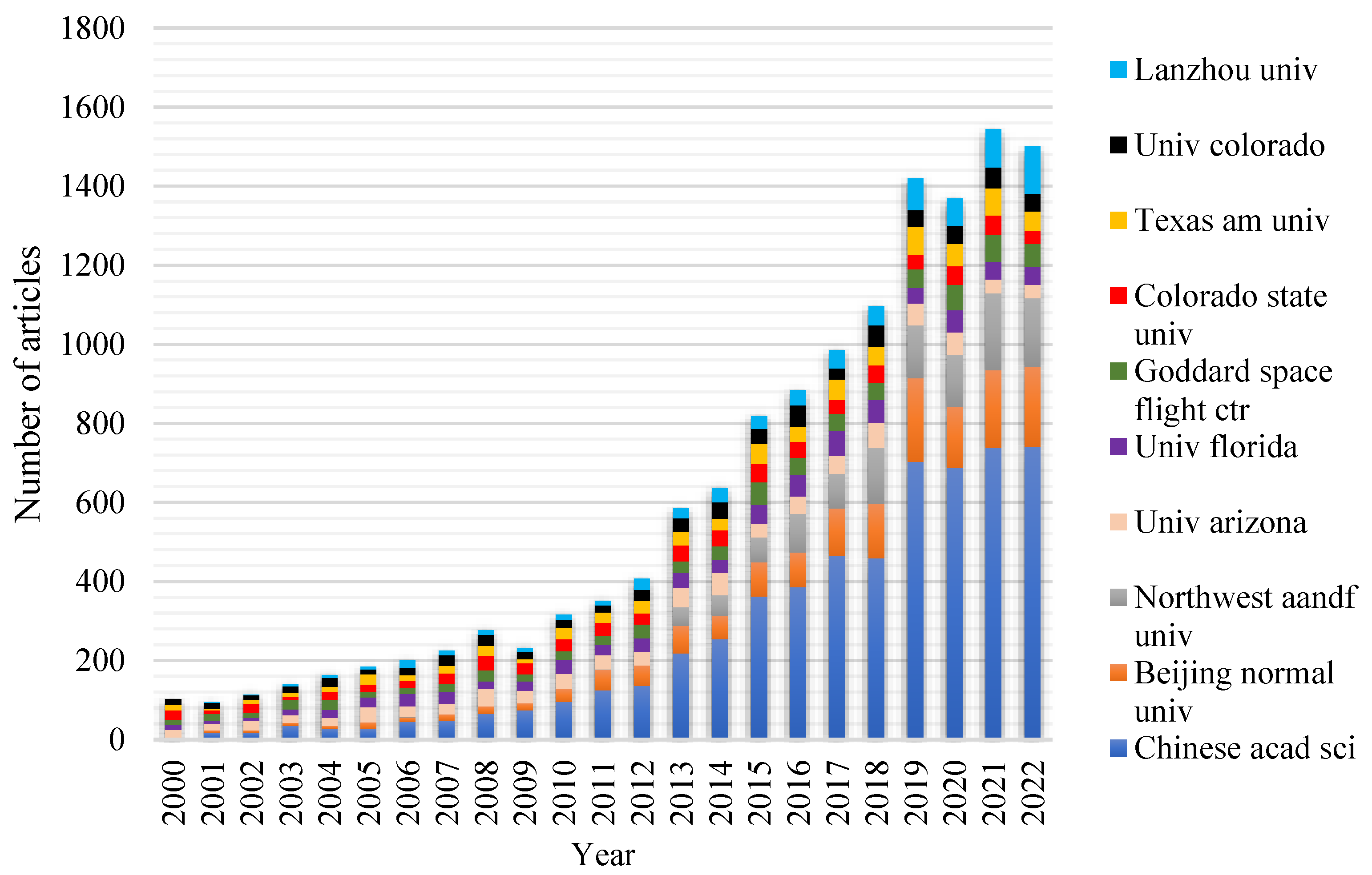 Atmosphere 14 01494 g007