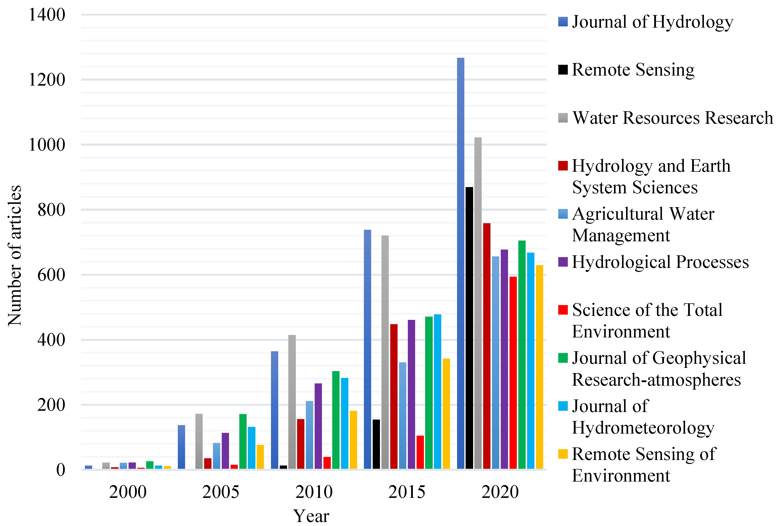 Atmosphere 14 01494 g008
