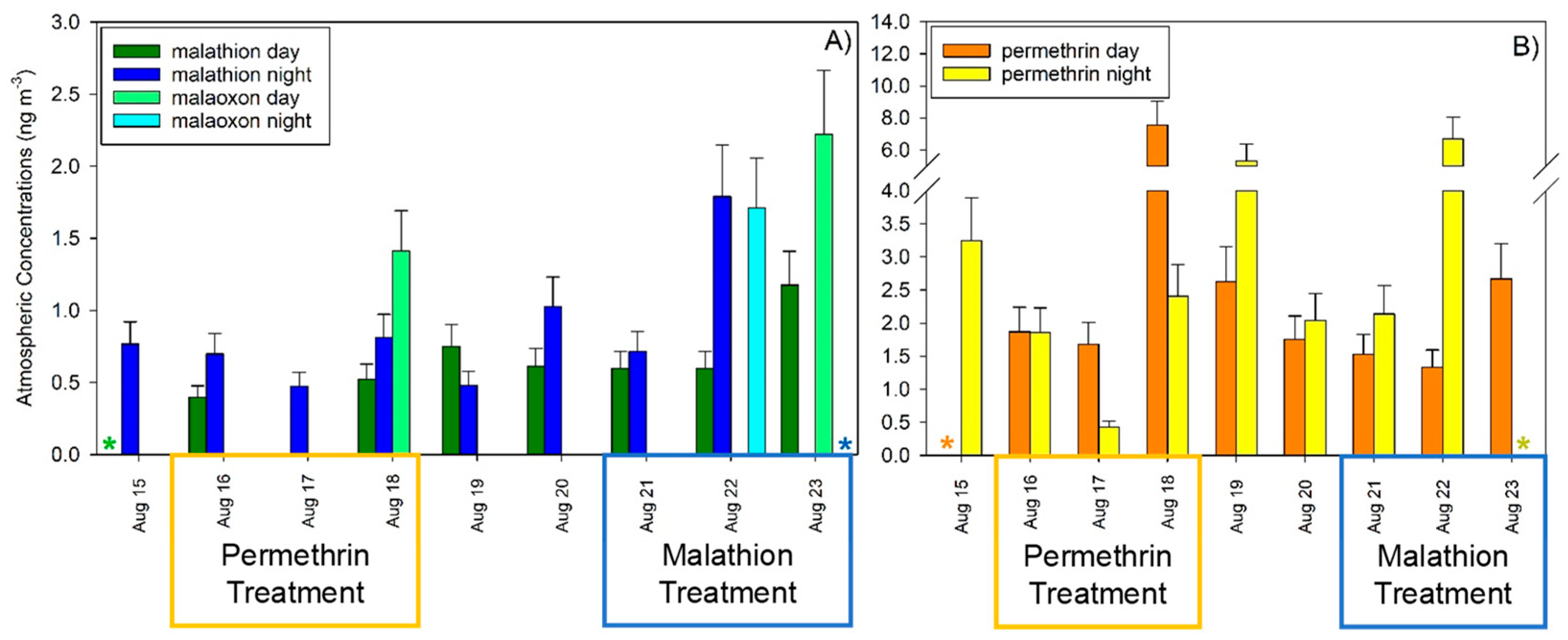 Atmosphere 14 01495 g003