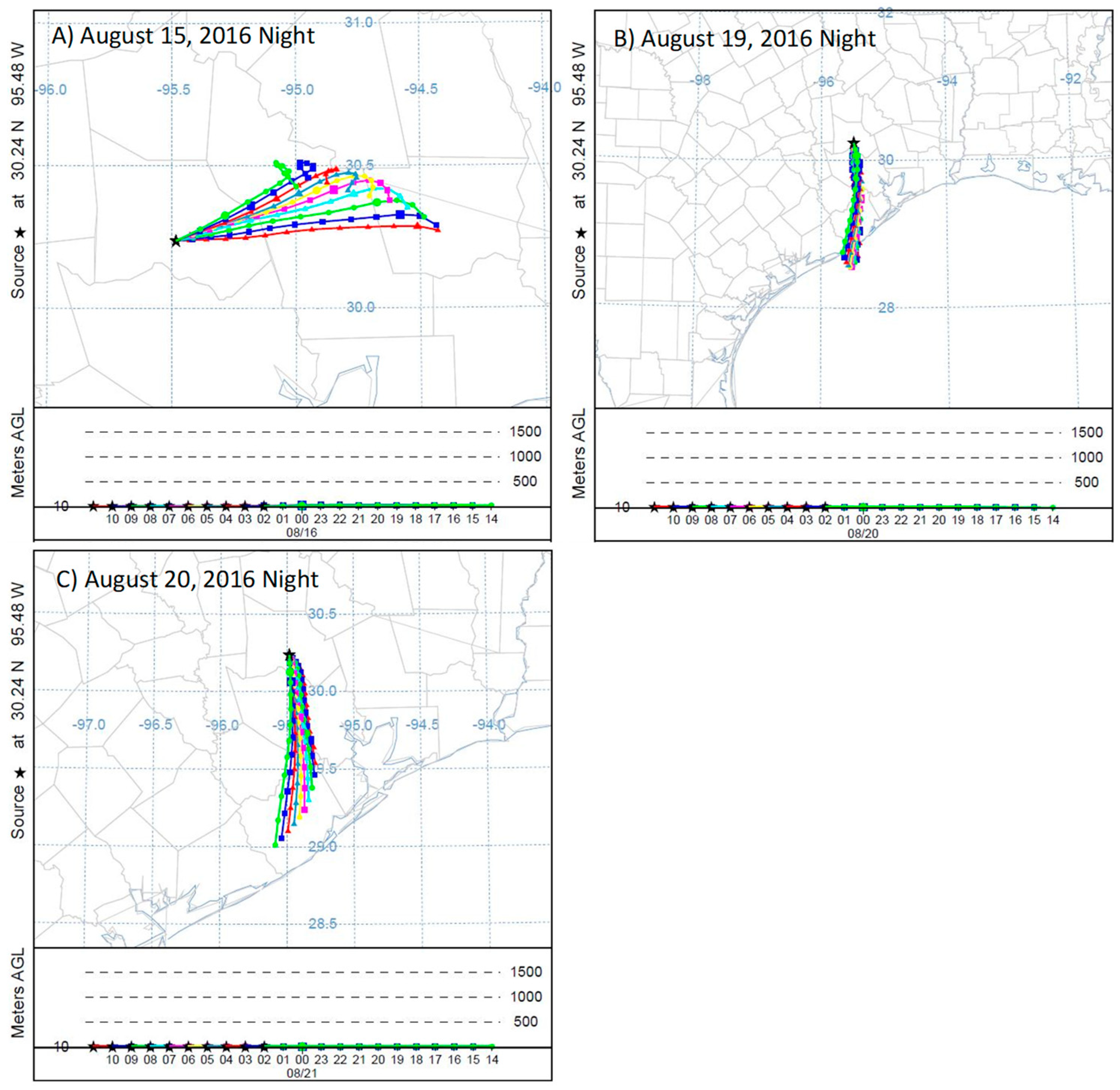 Atmosphere 14 01495 g005