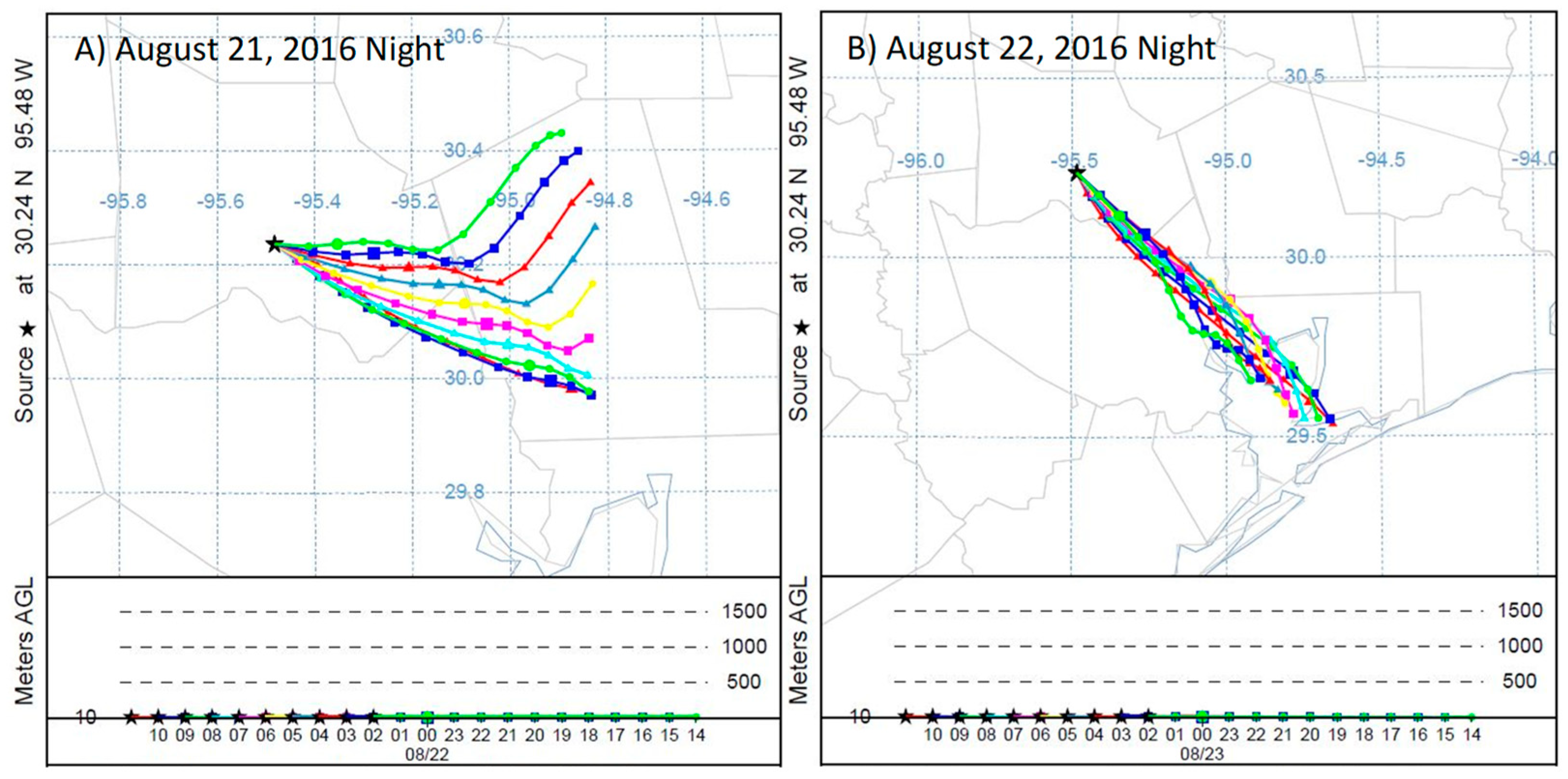Atmosphere 14 01495 g006