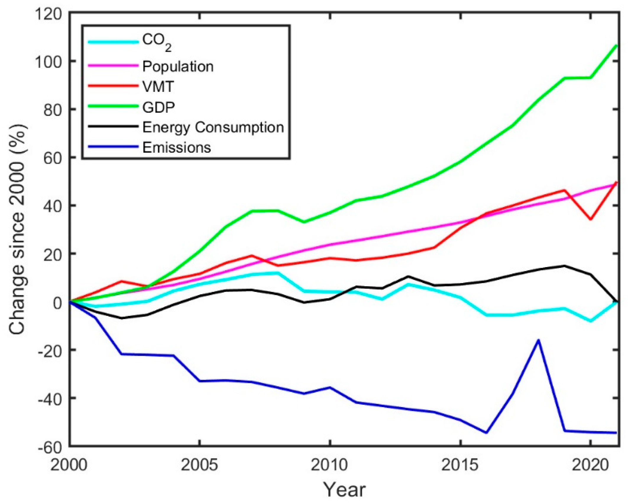 Atmosphere 14 01496 g001