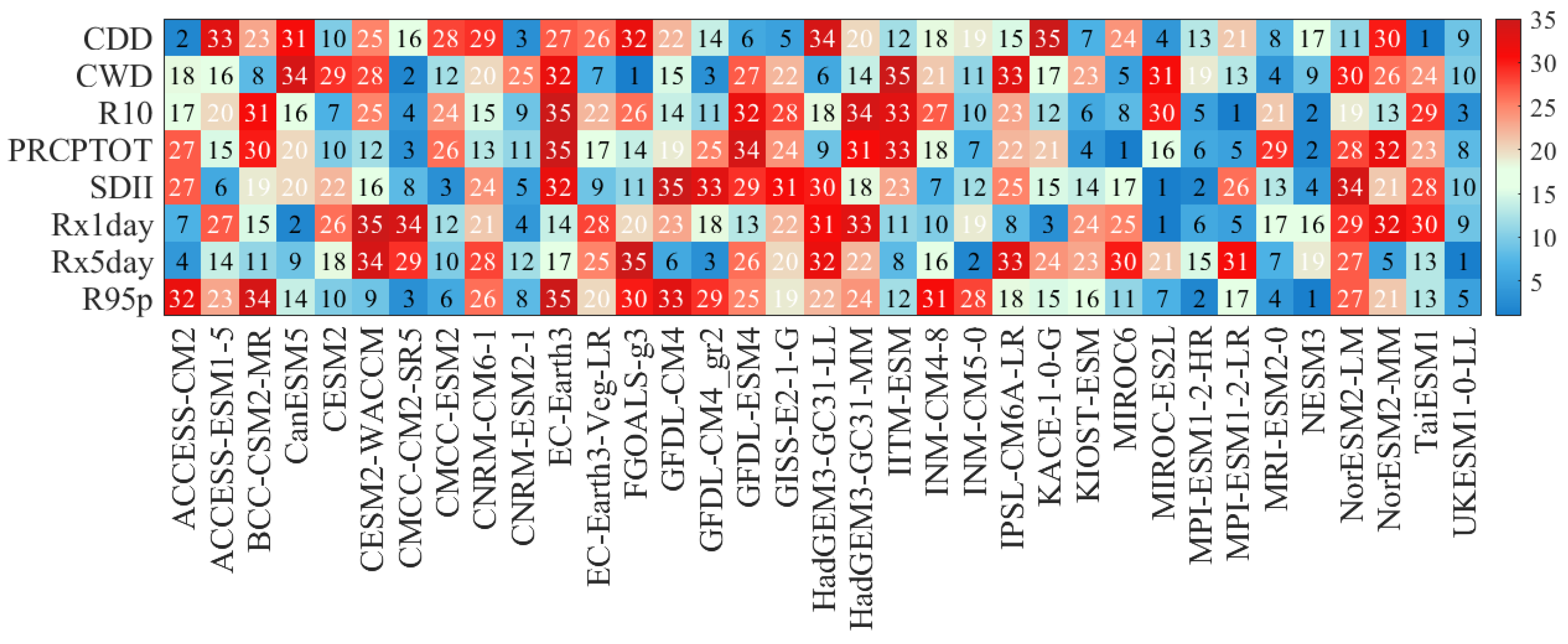 Atmosphere 14 01497 g005