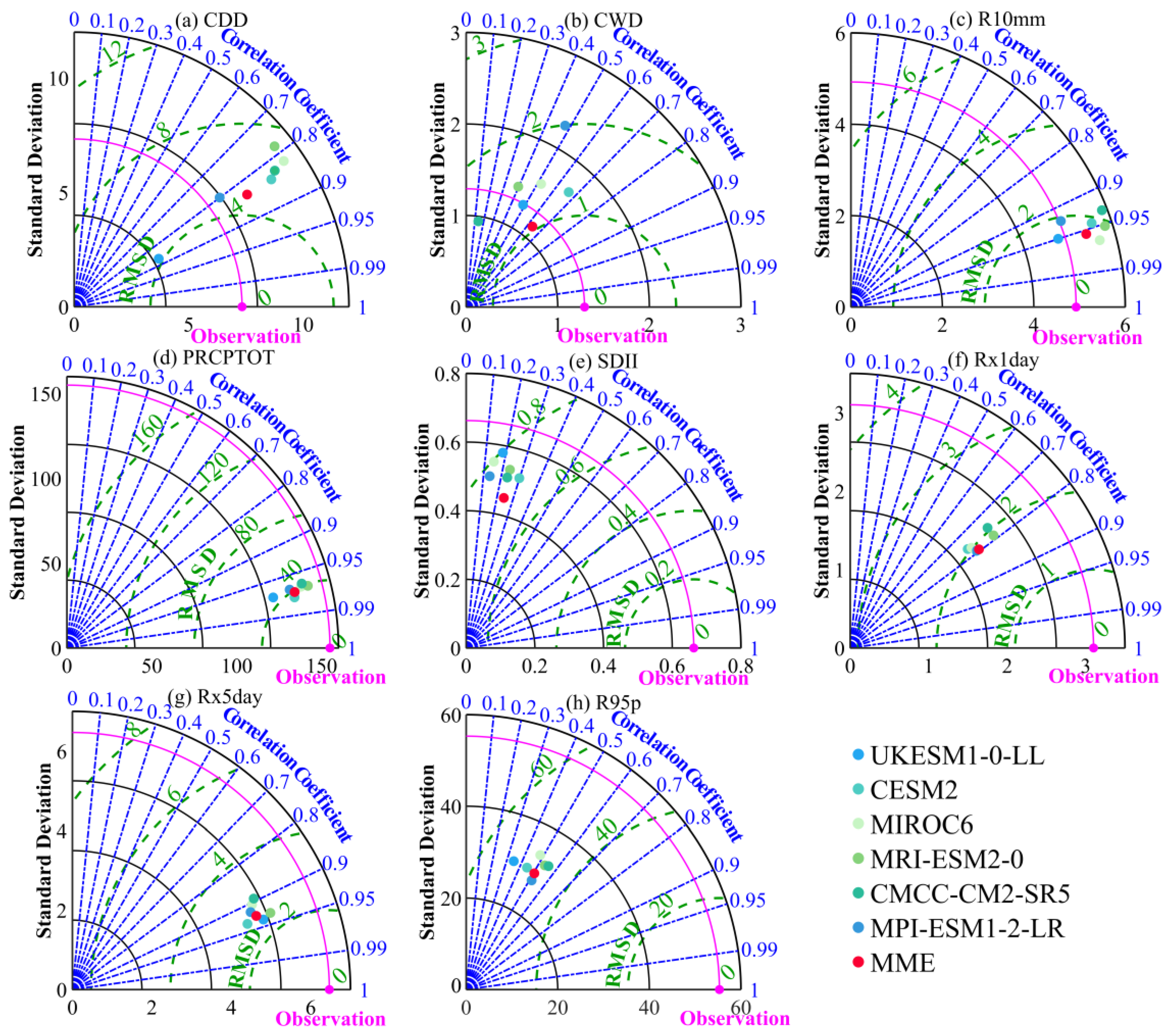 Atmosphere 14 01497 g006