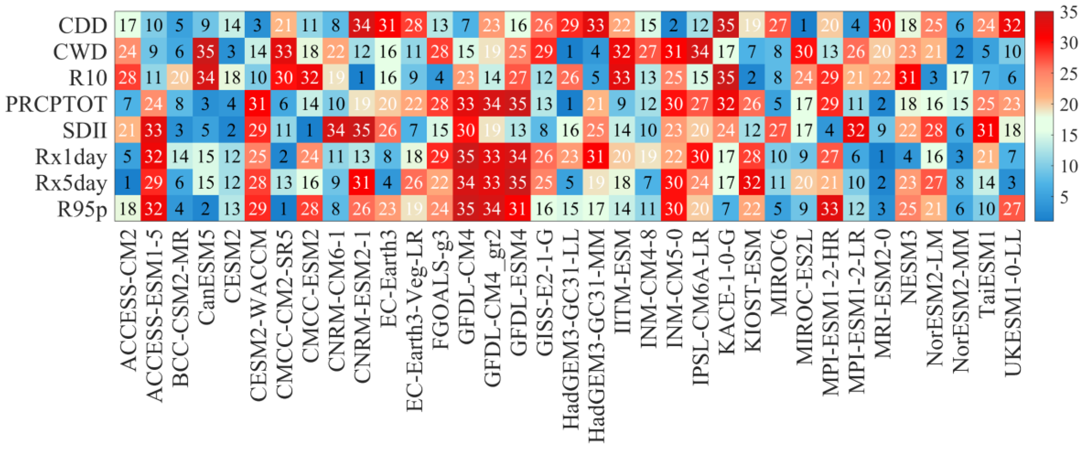 Atmosphere 14 01497 g007