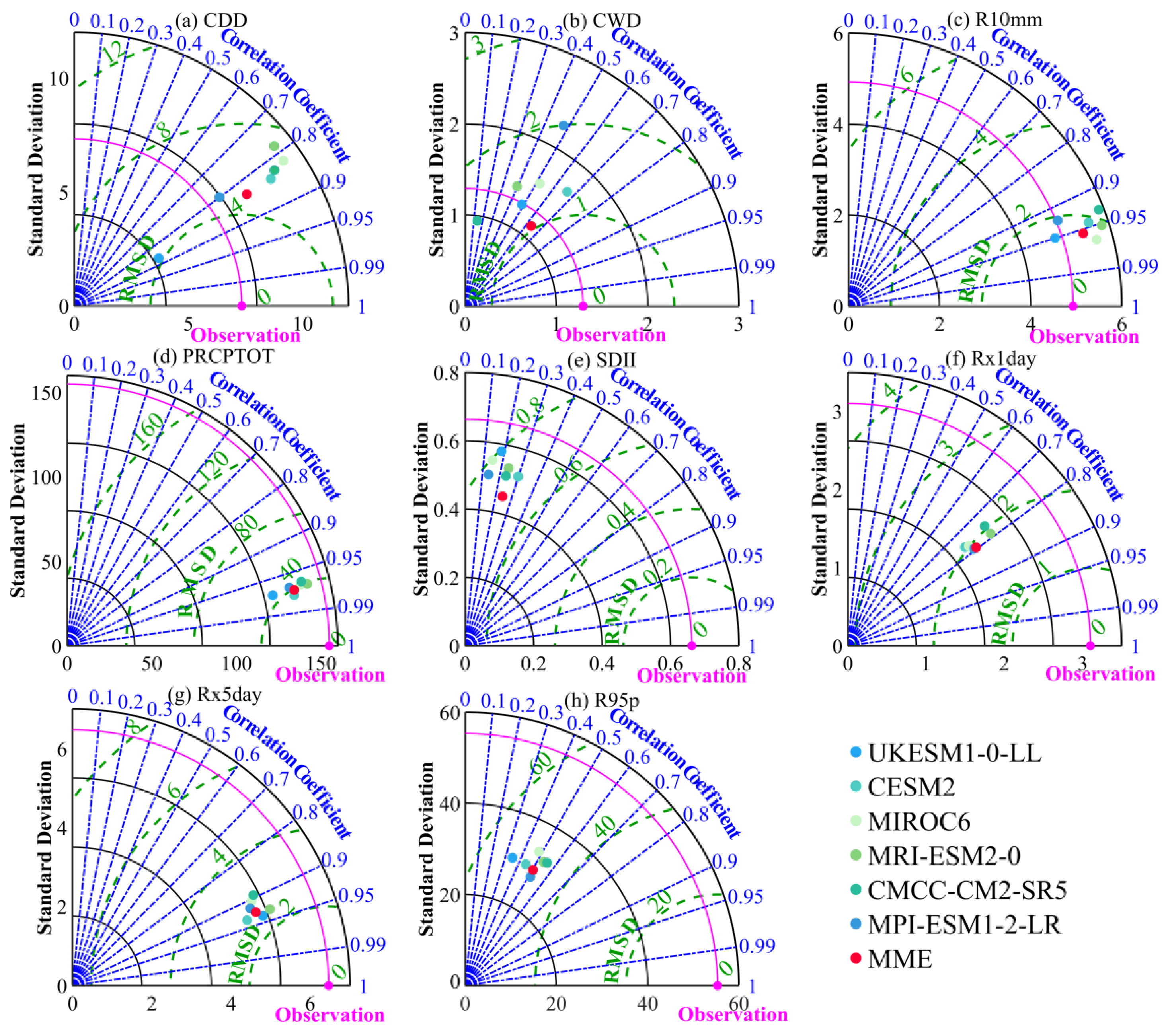 Atmosphere 14 01497 g012