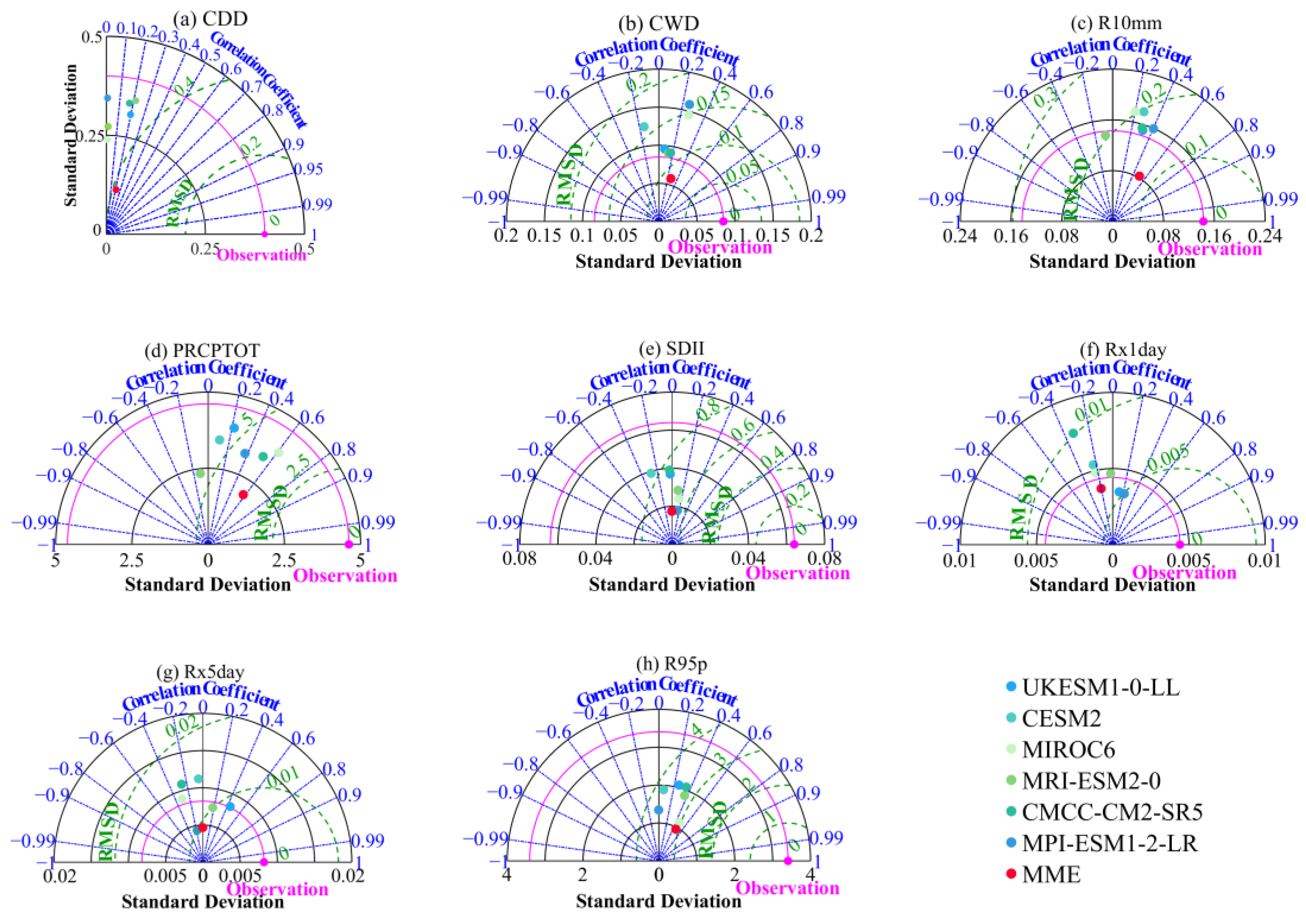 Atmosphere 14 01497 g013
