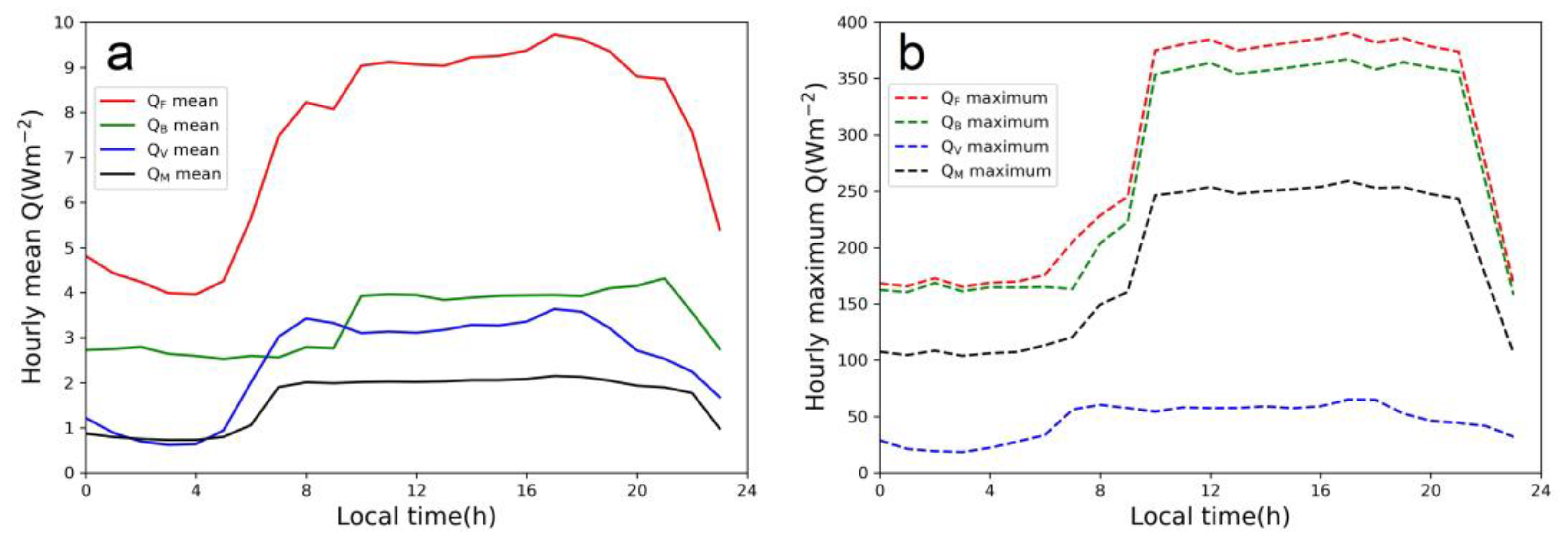 Atmosphere 14 01499 g002