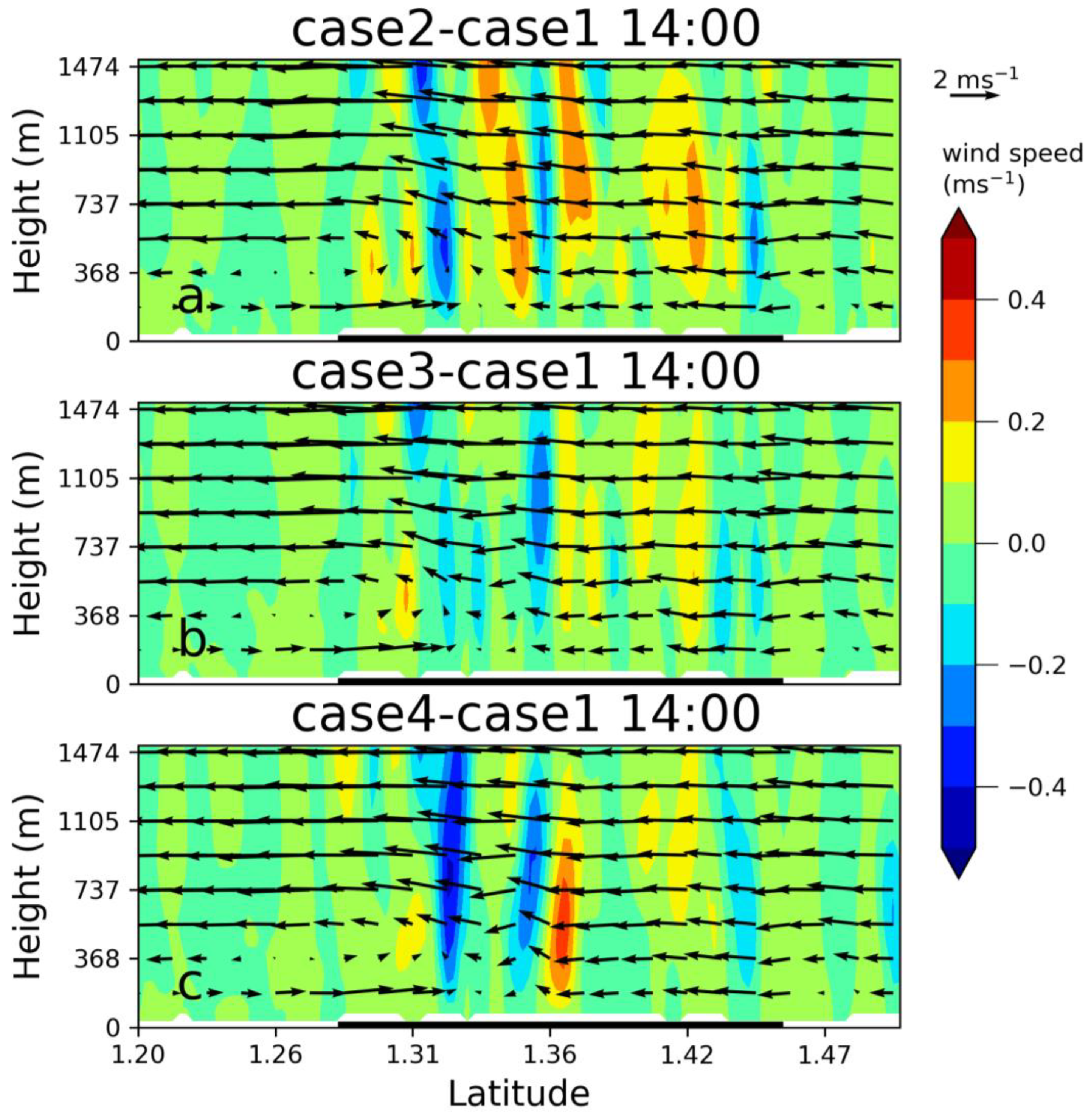 Atmosphere 14 01499 g013