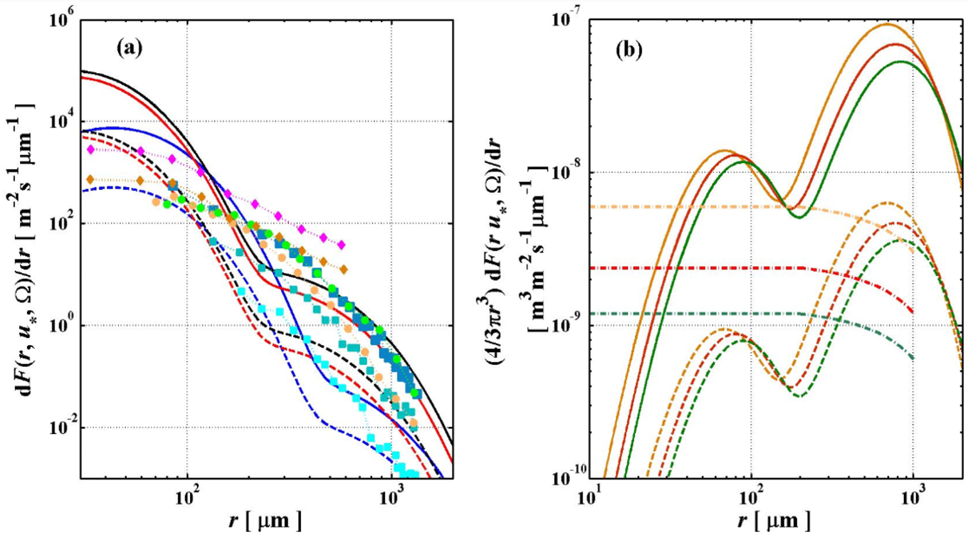 Atmosphere 14 01500 g002