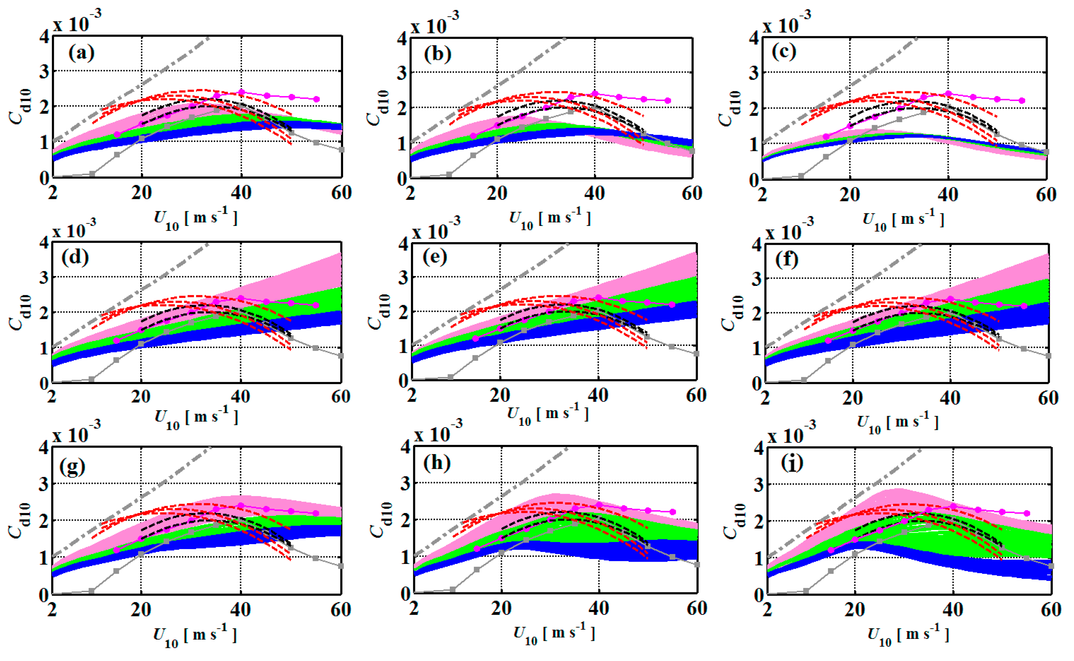 Atmosphere 14 01500 g005