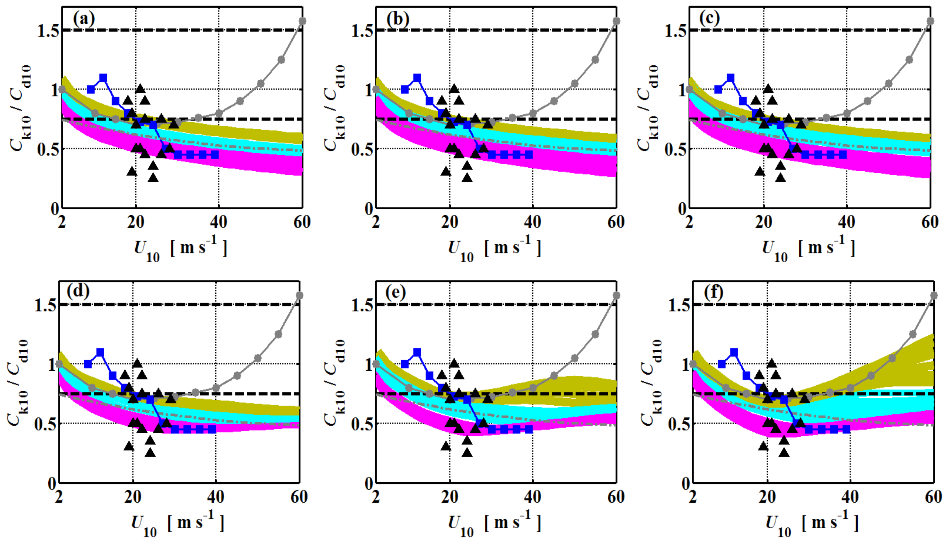 Atmosphere 14 01500 g007