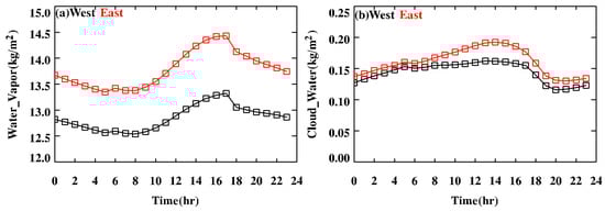 Atmosphere 14 01502 g0a1
