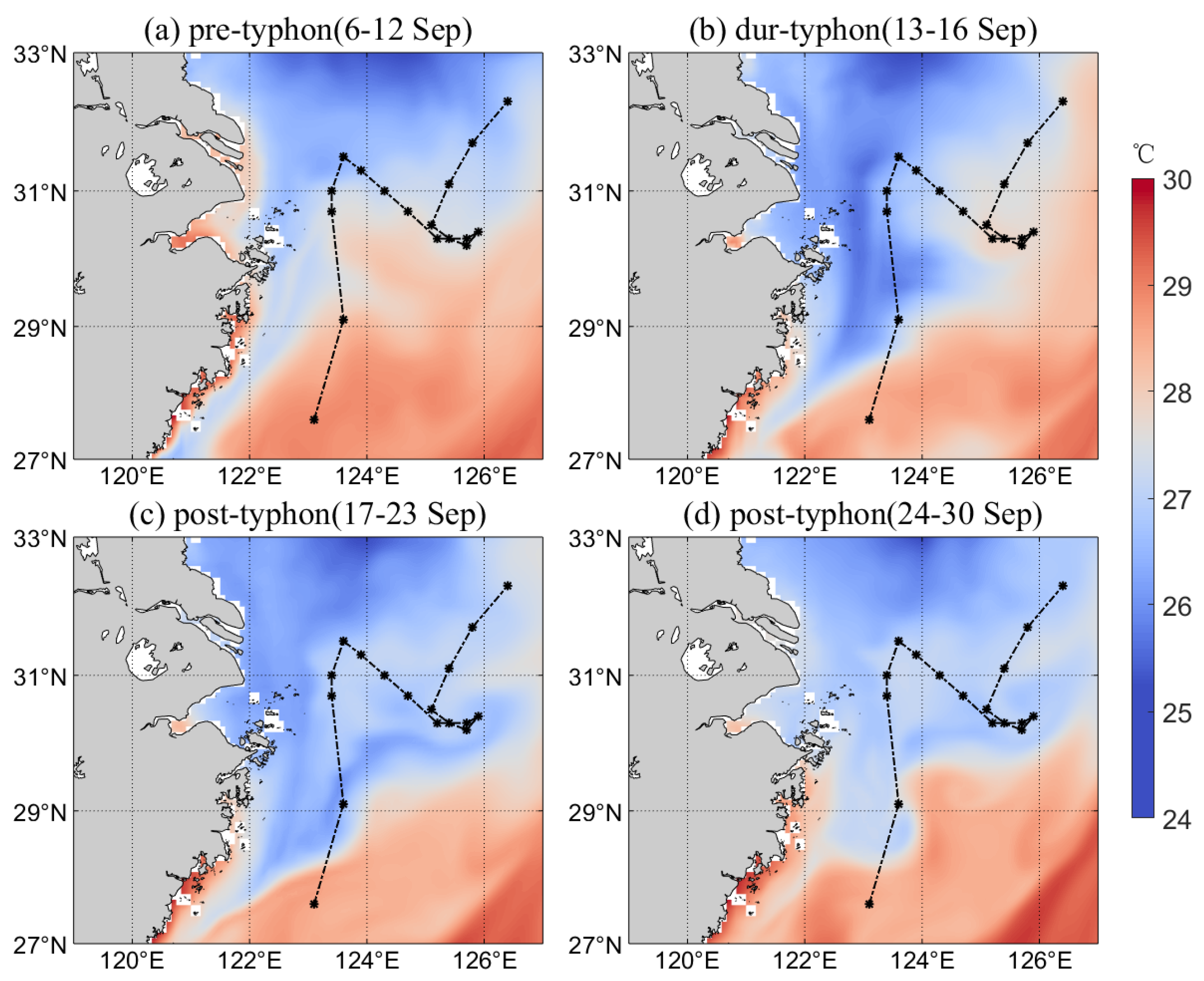 Atmosphere 14 01505 g003