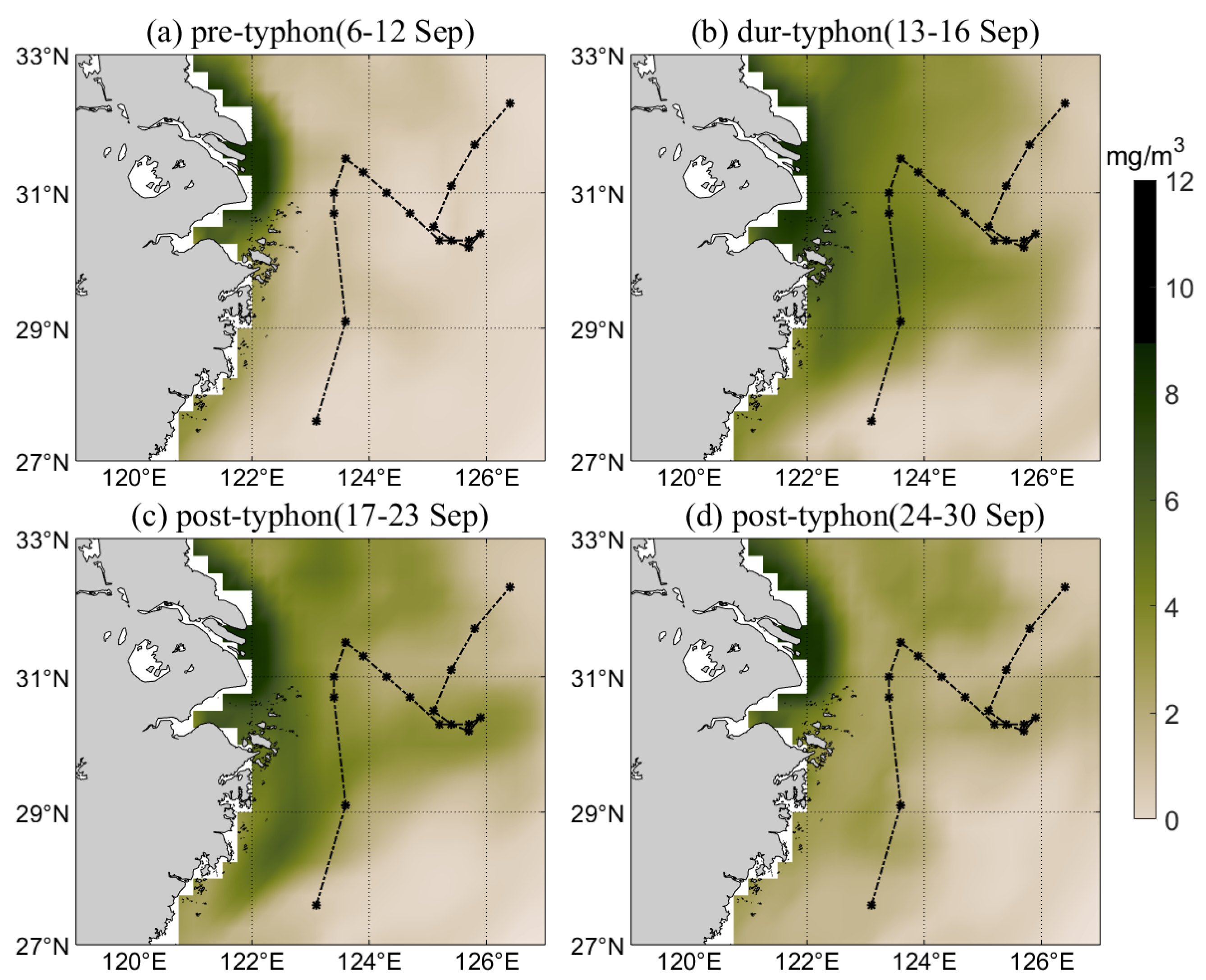 Atmosphere 14 01505 g005