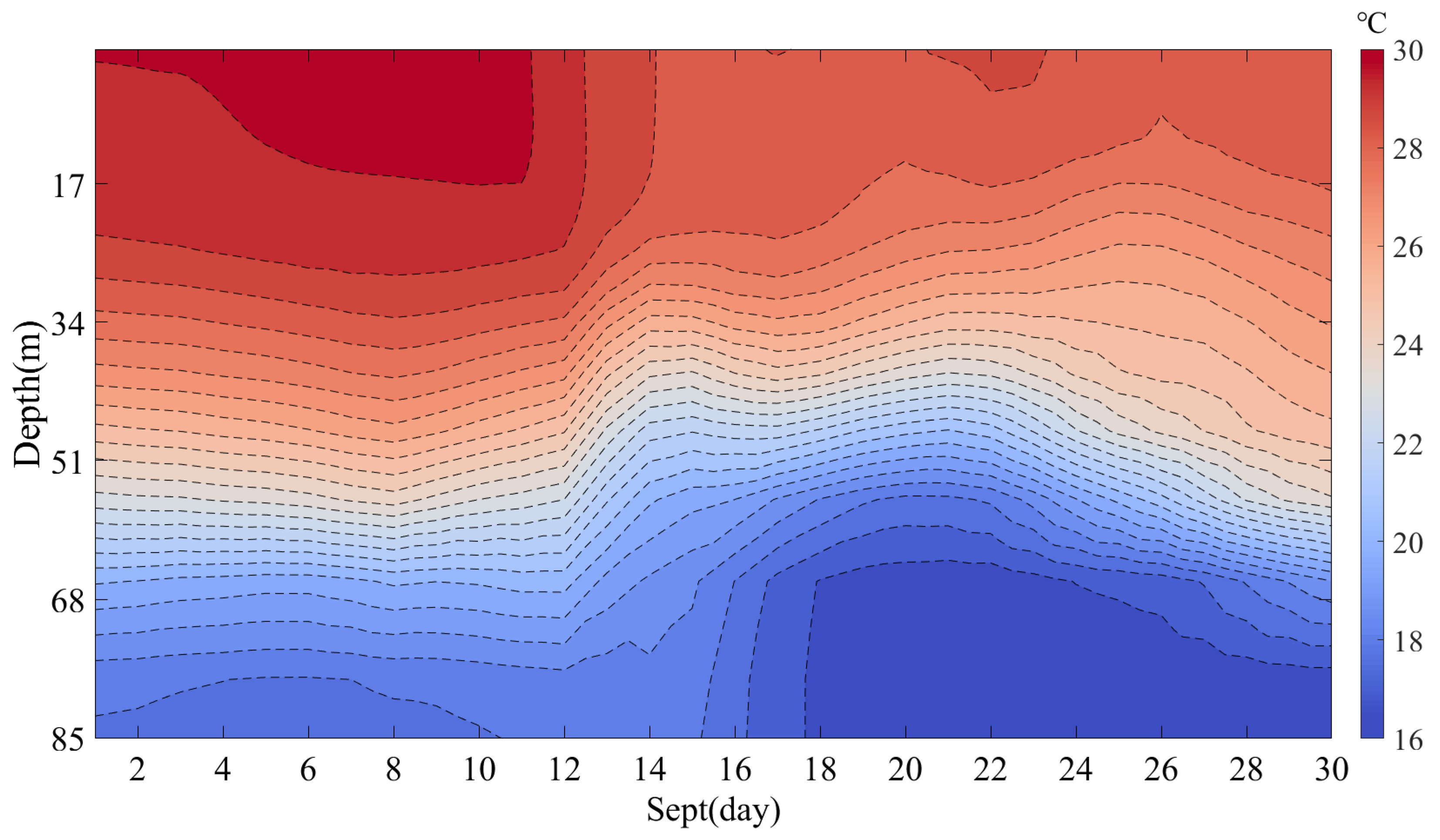 Atmosphere 14 01505 g009
