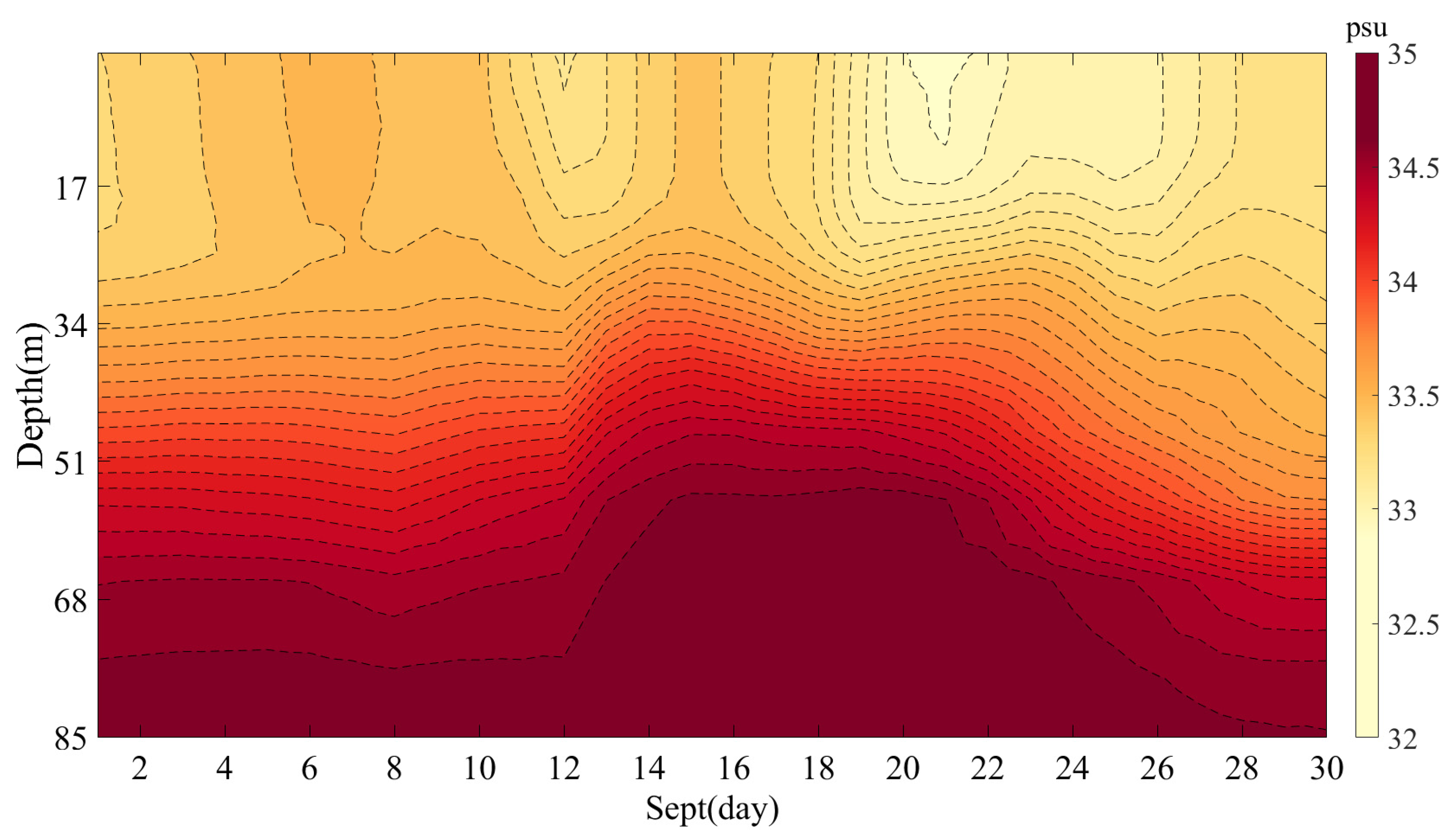 Atmosphere 14 01505 g012