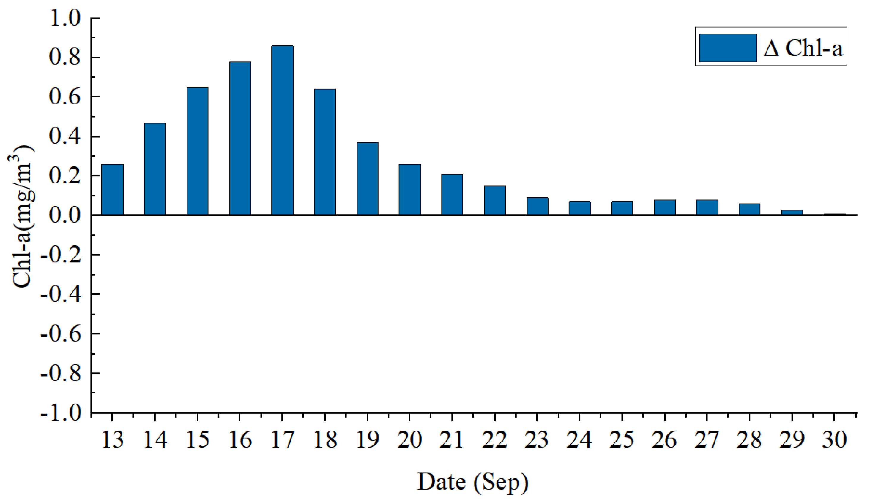 Atmosphere 14 01505 g013