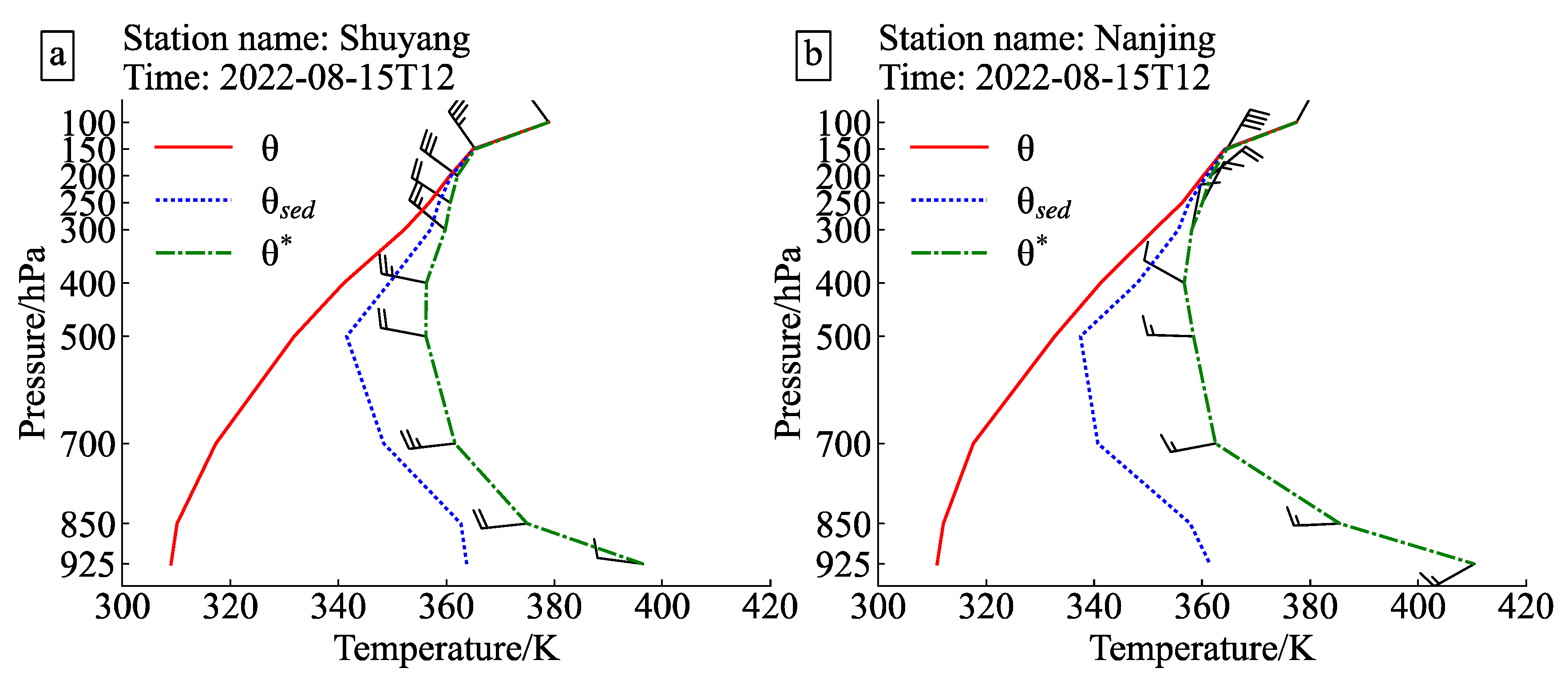 Atmosphere 14 01508 g011