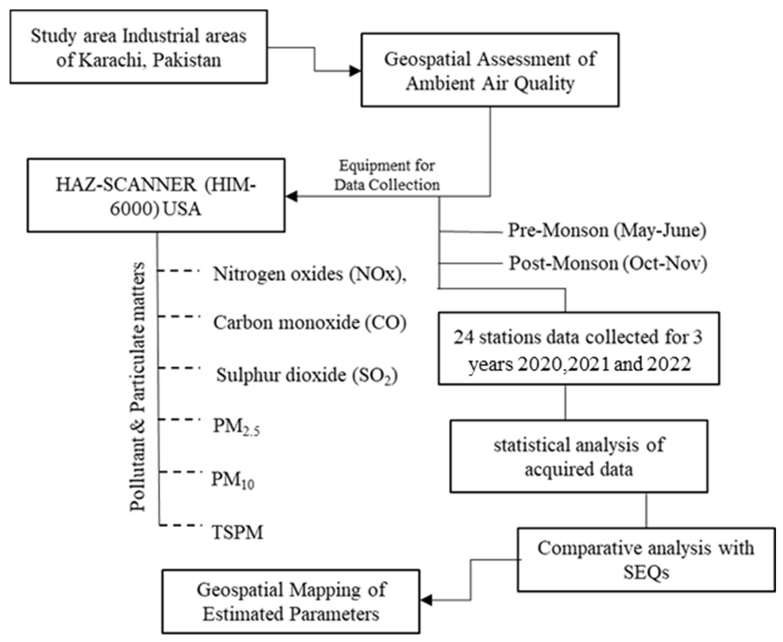 Atmosphere 14 01515 g003